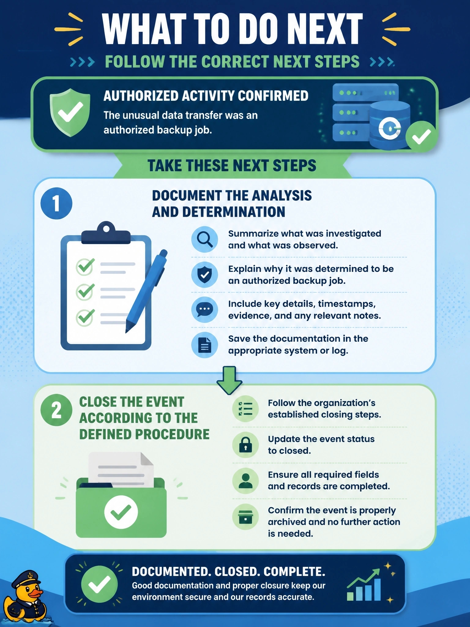 To Create an exciting colorful infographic that explains the concepts in the question: Question: An analyst investigates an alert about unusual data transfers and determines it was an authorized backup job, not an incident. What should the analyst do next? Correct Answer: Document the analysis and determination, then close the event according to the defined procedure. Put EVERY visible label in double quotes. No people. No A/B/C/D letters. In one of the four corners put a little "Navy Duck".