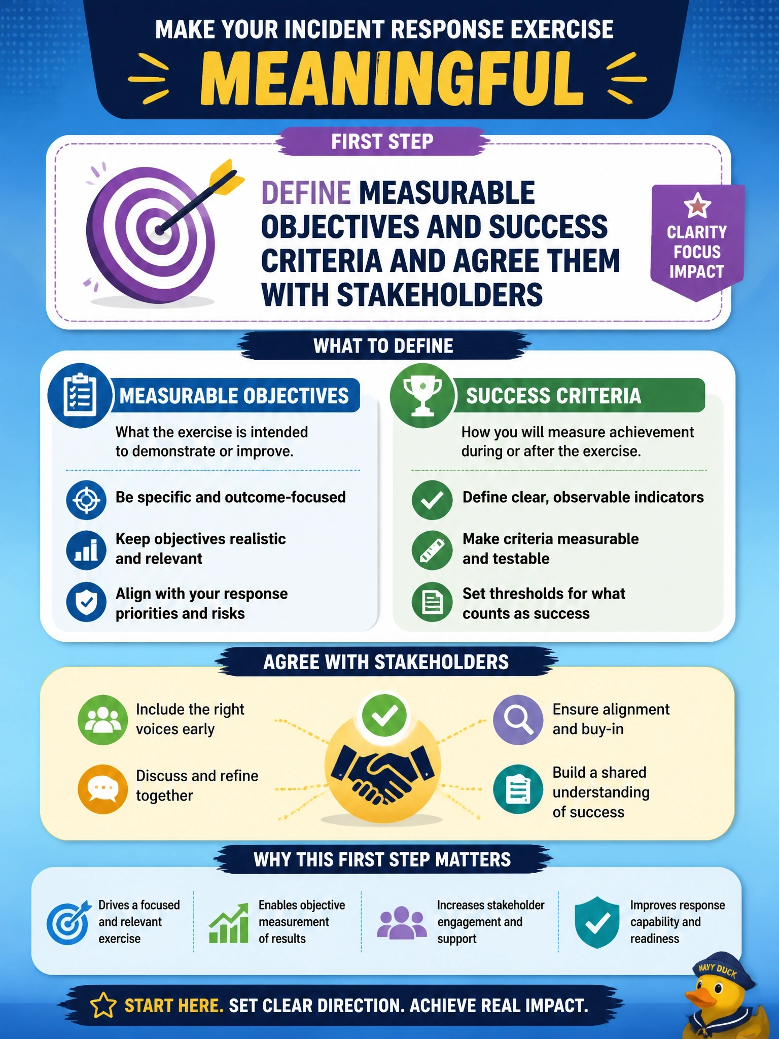 To Create an exciting colorful infographic that explains the concepts in the question: Question: An incident response exercise is scheduled for next month. The scenario and participants have been chosen, but no one has documented what the exercise is meant to demonstrate. What should the security manager do FIRST? Correct Answer: Define measurable objectives and success criteria and agree them with stakeholders Put EVERY visible label in double quotes. No people. No A/B/C/D letters. In one of the four corners put a little "Navy Duck".