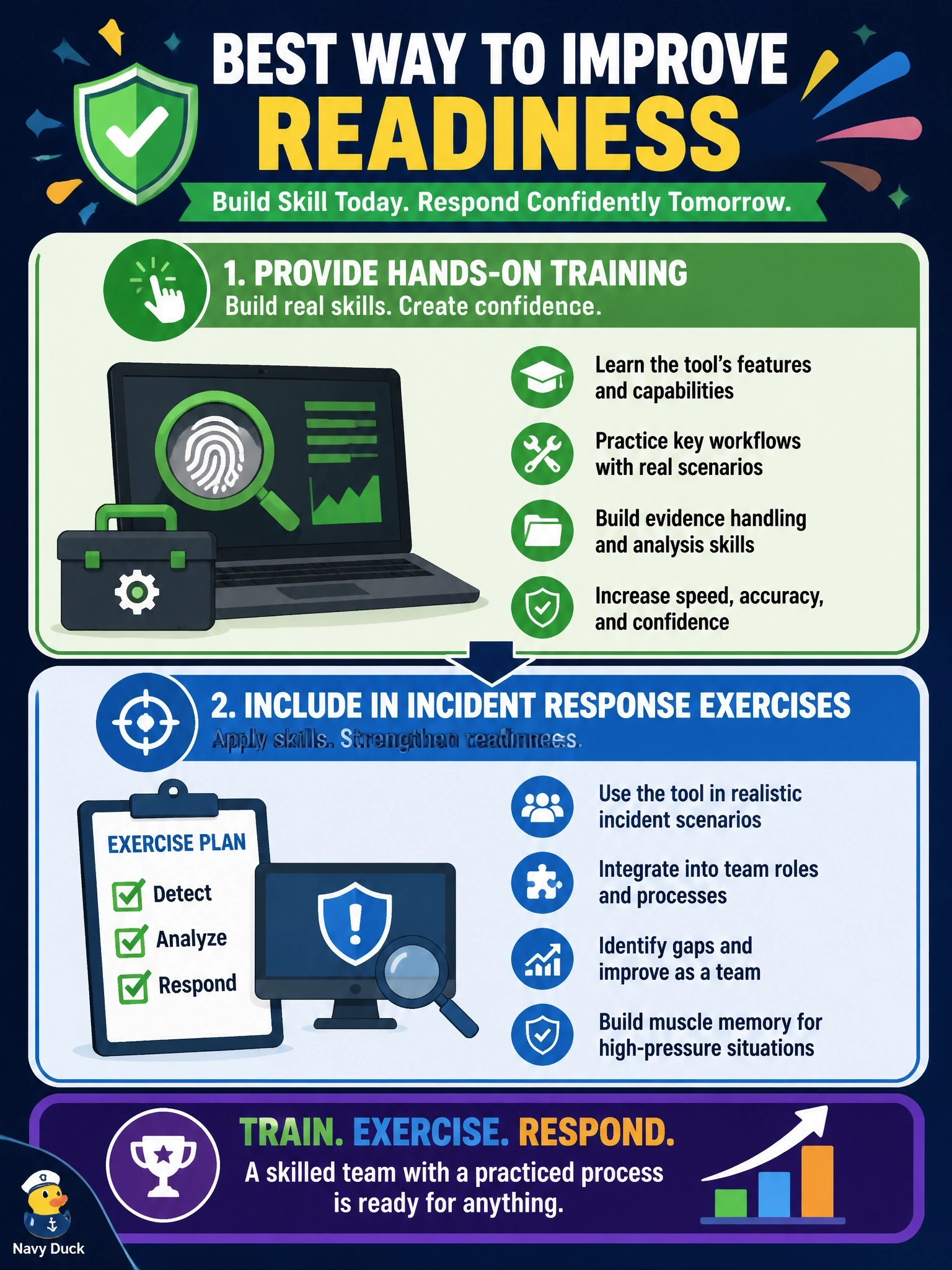 To Create an exciting colorful infographic that explains the concepts in the question: Question: The organization bought a new forensic analysis tool six months ago, and management expects the internal incident response team to operate it without vendor help. No responder has used it yet. What should the security manager do to BEST improve readiness? Correct Answer: Provide hands-on training on the tool and include its use in upcoming incident response exercises Put EVERY visible label in double quotes. No people. No A/B/C/D letters. In one of the four corners put a little "Navy Duck".