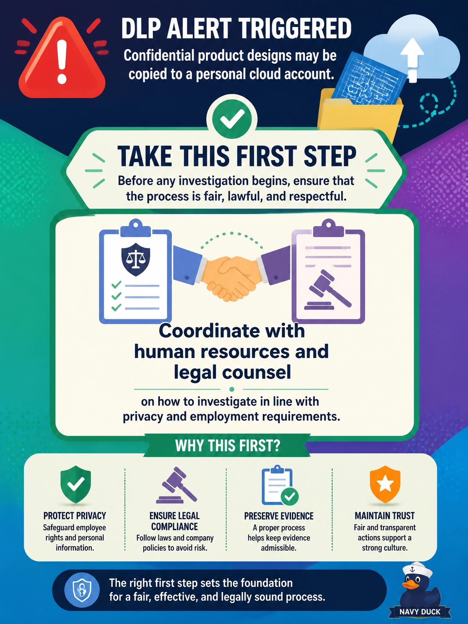 To Create an exciting colorful infographic that explains the concepts in the question: Question: Data loss prevention alerts suggest that an employee may be copying confidential product designs to a personal cloud account. What should the security manager do FIRST? Correct Answer: Coordinate with human resources and legal counsel on how to investigate in line with privacy and employment requirements Put EVERY visible label in double quotes. No people. No A/B/C/D letters. In one of the four corners put a little "Navy Duck".