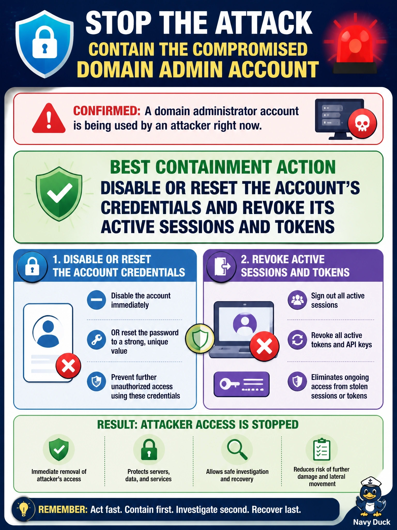 To Create an exciting colorful infographic that explains the concepts in the question: Question: Investigators confirm that a domain administrator account is being used by an attacker right now to access servers. What is the BEST containment action for this account? Correct Answer: Disable or reset the account's credentials and revoke its active sessions and tokens Put EVERY visible label in double quotes. No people. No A/B/C/D letters. In one of the four corners put a little "Navy Duck".