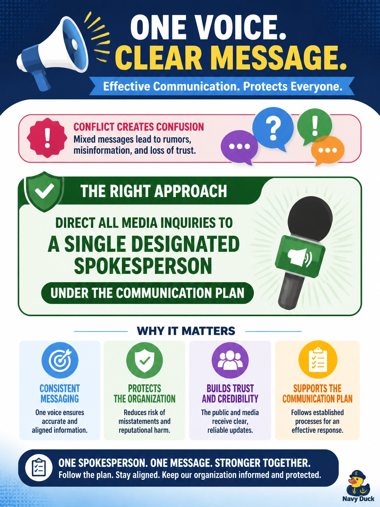 To Create an exciting colorful infographic that explains the concepts in the question: Question: During a publicized incident, several employees have given conflicting statements to journalists, and the press is reporting contradictory details. What should the security manager recommend? Correct Answer: Direct all media inquiries to a single designated spokesperson under the communication plan Put EVERY visible label in double quotes. No people. No A/B/C/D letters. In one of the four corners put a little "Navy Duck".
