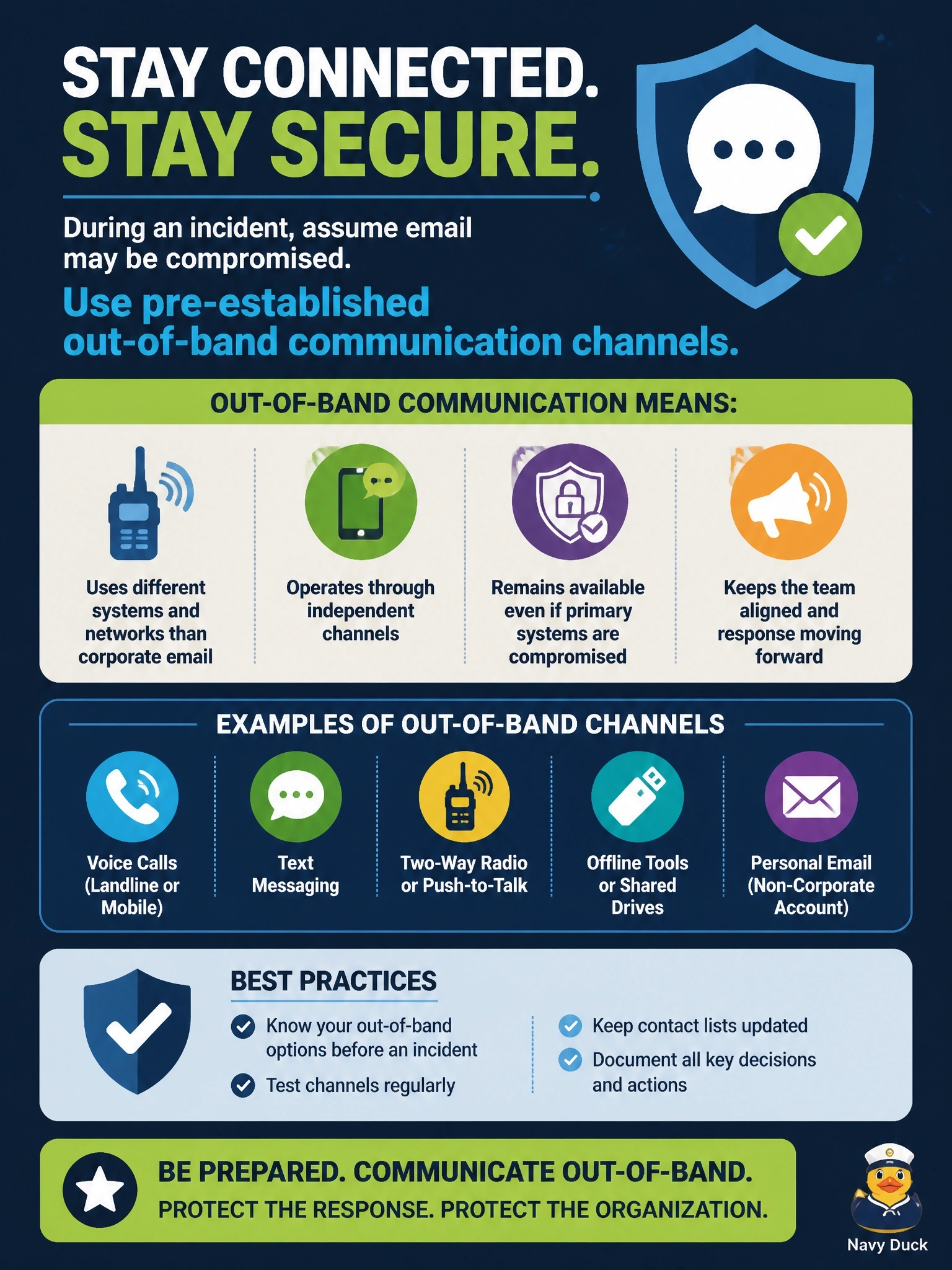 To Create an exciting colorful infographic that explains the concepts in the question: Question: Responders suspect the attacker has access to the corporate email system that the incident response team normally uses to coordinate. How should the team communicate during the response? Correct Answer: Use the pre-established out-of-band communication channels defined in the plan Put EVERY visible label in double quotes. No people. No A/B/C/D letters. In one of the four corners put a little "Navy Duck".