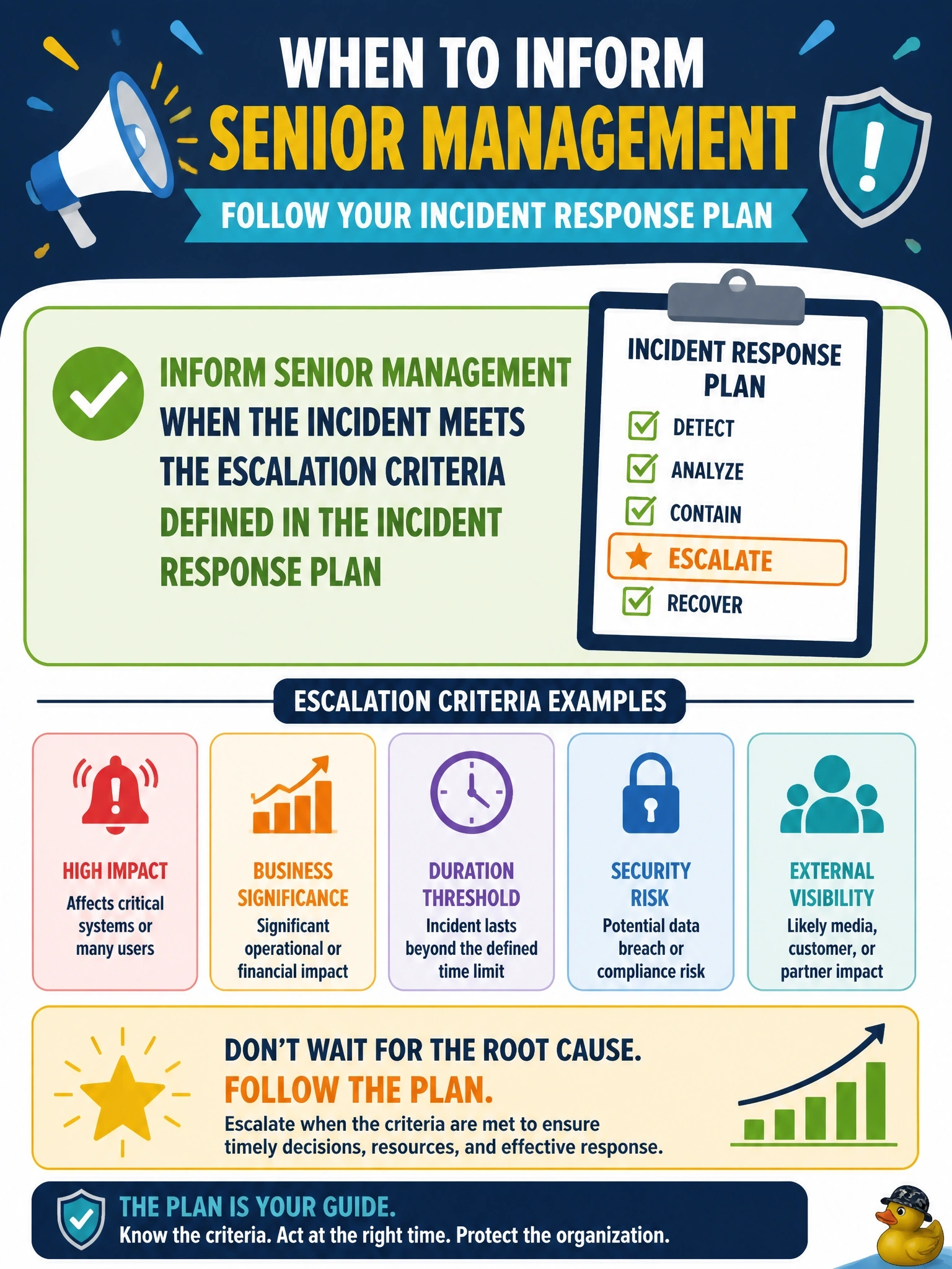 To Create an exciting colorful infographic that explains the concepts in the question: Question: Analysts are unsure whether a developing incident is serious enough to inform senior management. Some want to wait until the root cause is known. When should senior management be informed? Correct Answer: When the incident meets the escalation criteria defined in the incident response plan Put EVERY visible label in double quotes. No people. No A/B/C/D letters. In one of the four corners put a little "Navy Duck".