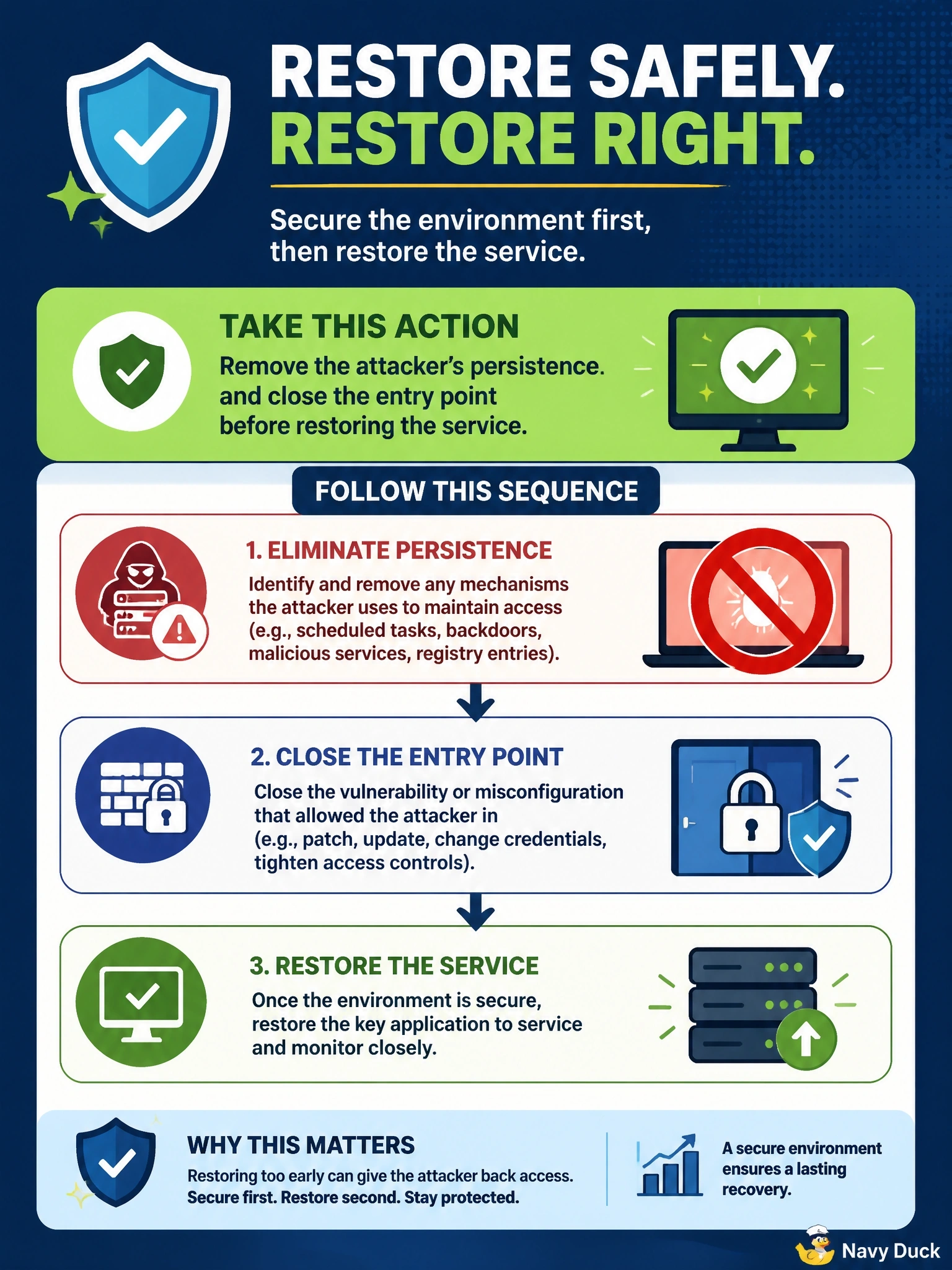 To Create an exciting colorful infographic that explains the concepts in the question: Question: After an intrusion, the operations team wants to restore a key application to service immediately, although the attacker's persistence mechanisms and entry point have not yet been removed. What should the security manager advise? Correct Answer: Remove the attacker's persistence and close the entry point before restoring the service Put EVERY visible label in double quotes. No people. No A/B/C/D letters. In one of the four corners put a little "Navy Duck".
