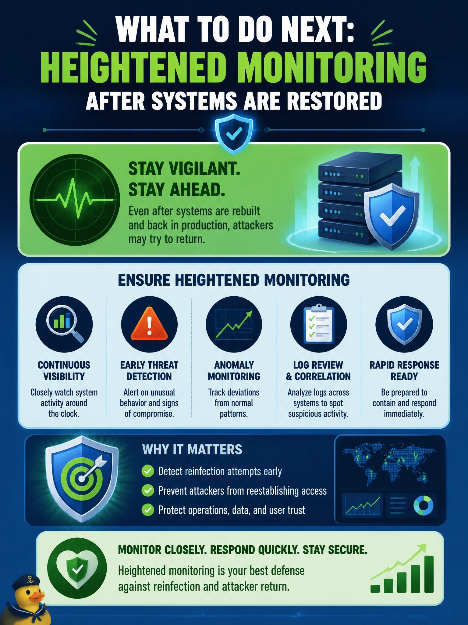 To Create an exciting colorful infographic that explains the concepts in the question: Question: Systems affected by a serious intrusion have been rebuilt and returned to production. What should the security manager ensure happens NEXT? Correct Answer: Heightened monitoring of the restored systems for any signs of reinfection or attacker return Put EVERY visible label in double quotes. No people. No A/B/C/D letters. In one of the four corners put a little "Navy Duck".