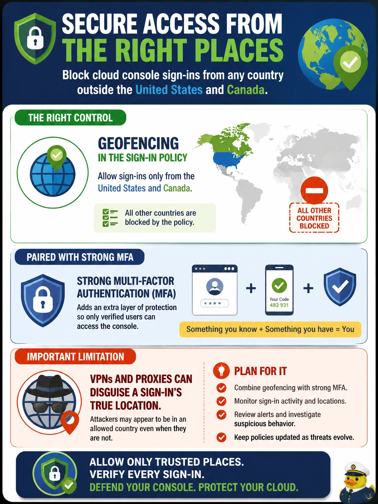 To Create an exciting colorful infographic that explains the concepts in the question: Question: A company has staff only in the United States and Canada. After a series of credential-stuffing attempts against its cloud management console from other countries, the security lead wants console sign-ins from any other country blocked. Which control fits best, and what limitation should be planned for? Correct Answer: Geofencing in the sign-in policy, paired with strong MFA, because VPNs and proxies can disguise a sign-in's true location Put EVERY visible label in double quotes. No people. No A/B/C/D letters. In one of the four corners put a little "Navy Duck".