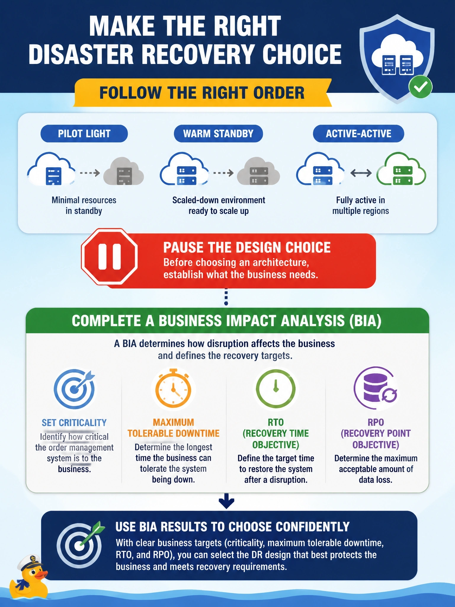 To Create an exciting colorful infographic that explains the concepts in the question: Question: A cloud migration team is comparing pilot light, warm standby and active-active disaster recovery designs for the order management system. No one has yet determined how long the business can tolerate the system being down or how much data loss is acceptable. What should happen next? Correct Answer: Pause the design choice and complete a BIA to set criticality, maximum tolerable downtime, RTO and RPO Put EVERY visible label in double quotes. No people. No A/B/C/D letters. In one of the four corners put a little "Navy Duck".