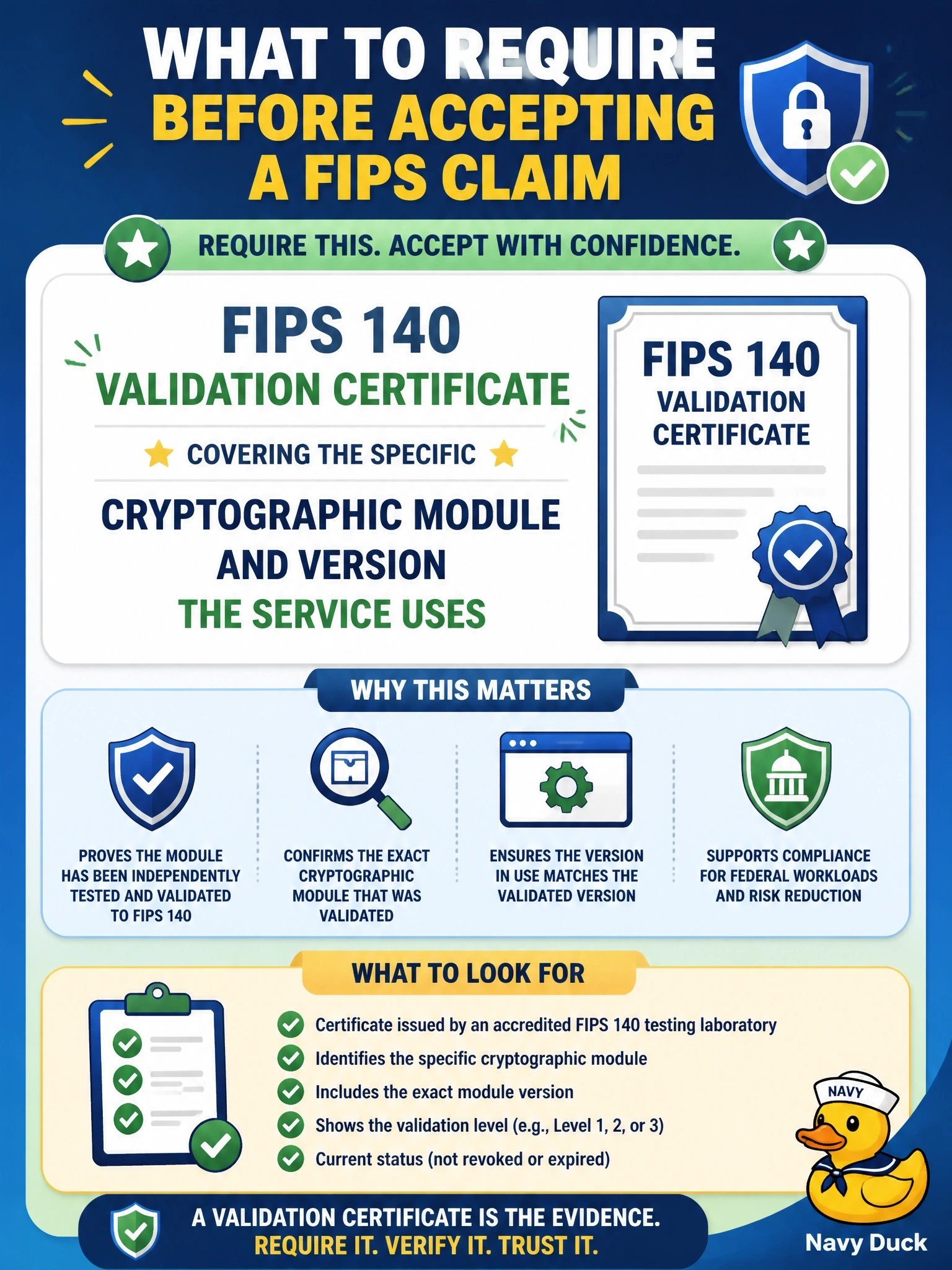 To Create an exciting colorful infographic that explains the concepts in the question: Question: A federal agency workload must use validated cryptography. The SaaS vendor's sales material states that its encryption module is FIPS compliant. What should the agency's security team require before accepting the claim? Correct Answer: A FIPS 140 validation certificate covering the specific cryptographic module and version the service uses Put EVERY visible label in double quotes. No people. No A/B/C/D letters. In one of the four corners put a little "Navy Duck".