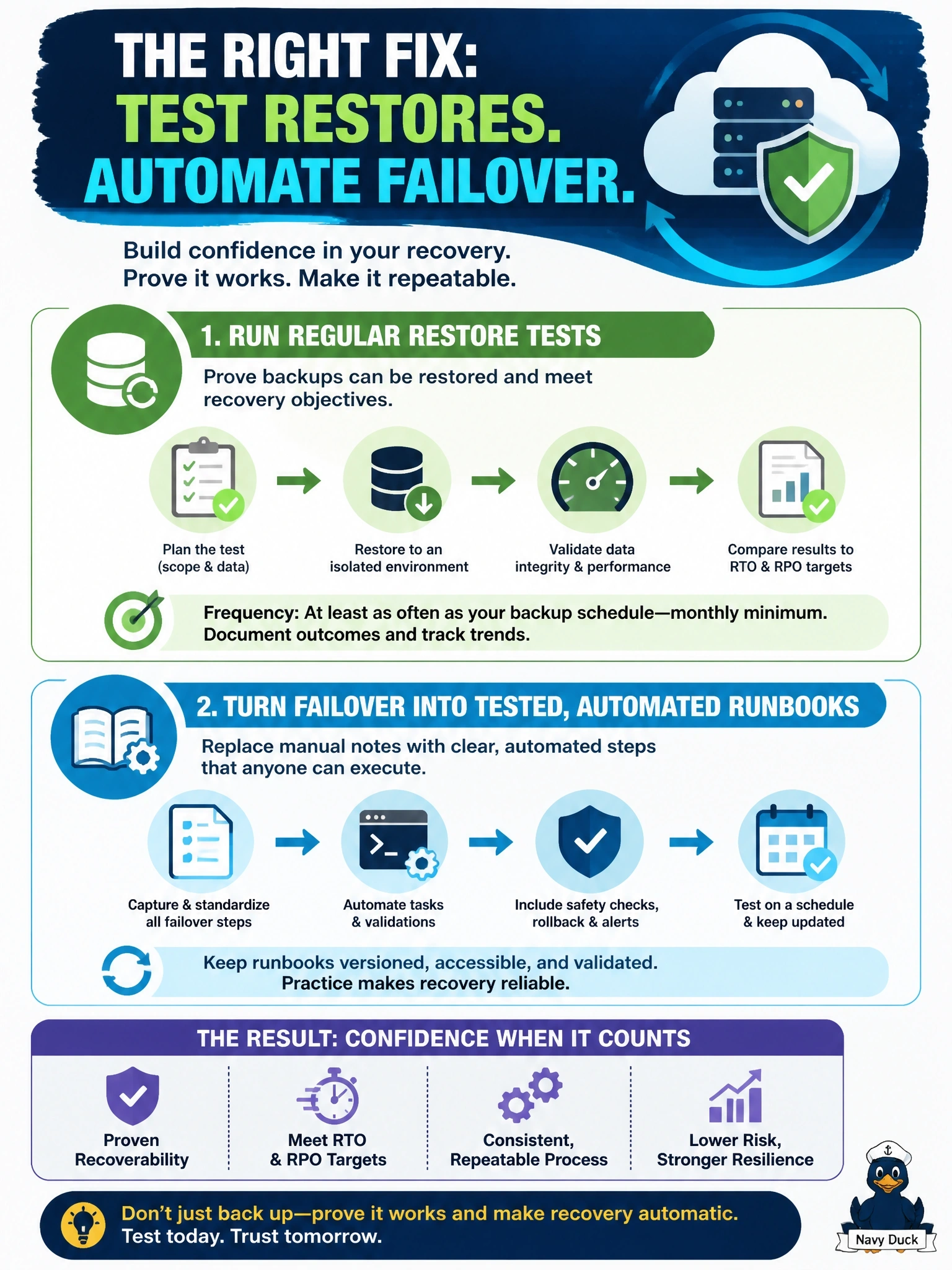 To Create an exciting colorful infographic that explains the concepts in the question: Question: An audit of a cloud-hosted CRM finds that nightly backup jobs have reported success for two years, yet no one has ever restored data from them, and failover is a manual process documented only in one engineer's notes. Which action best addresses the audit finding? Correct Answer: Run regular restore tests against the recovery objectives and turn failover steps into tested, automated runbooks Put EVERY visible label in double quotes. No people. No A/B/C/D letters. In one of the four corners put a little "Navy Duck".