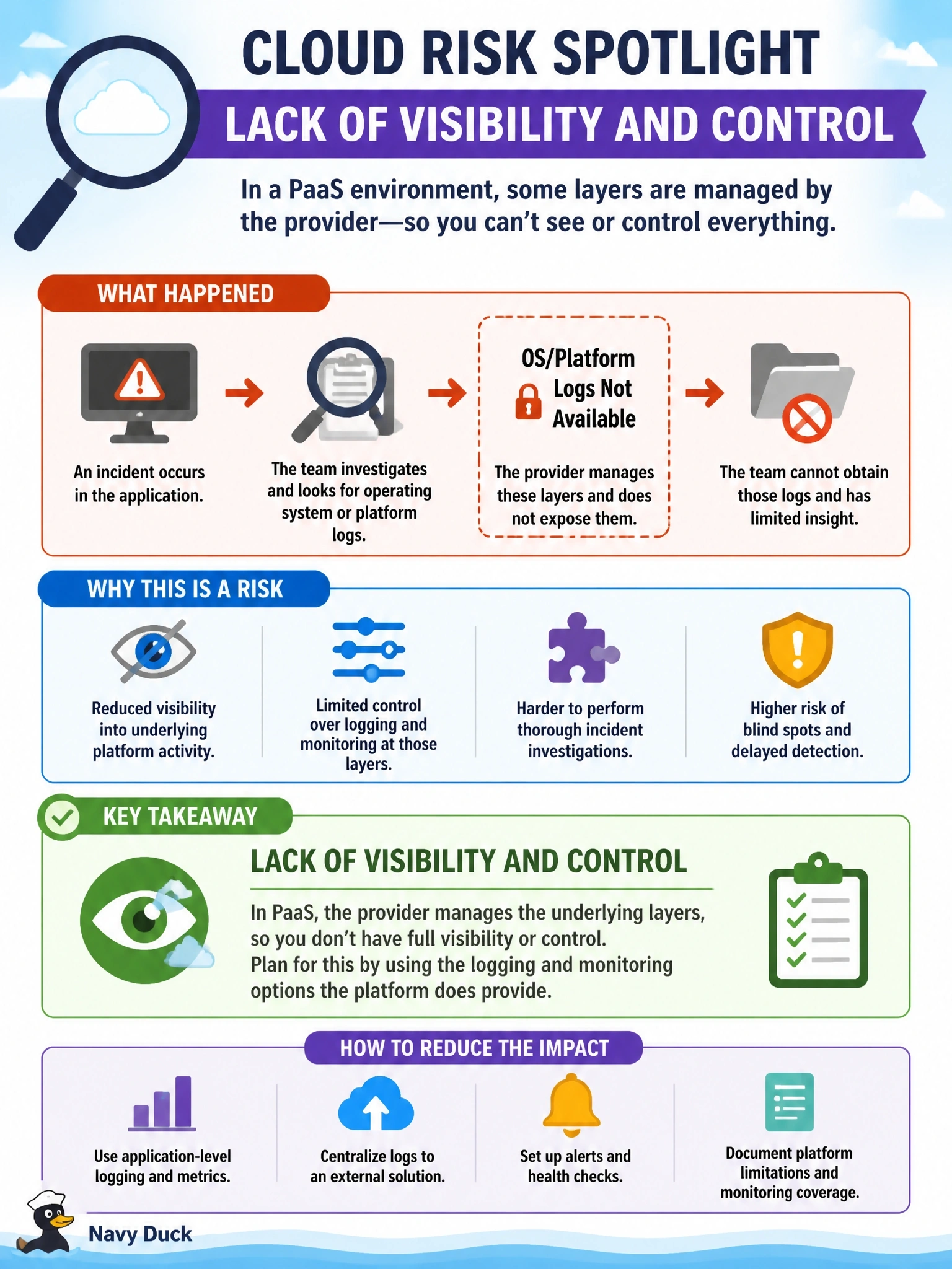To Create an exciting colorful infographic that explains the concepts in the question: Question: A team running an application on a PaaS offering discovers during an incident investigation that it cannot obtain operating system or platform-level logs, because the provider manages those layers and does not expose them to customers. Which cloud-specific risk has the team encountered? Correct Answer: Lack of visibility and control Put EVERY visible label in double quotes. No people. No A/B/C/D letters. In one of the four corners put a little "Navy Duck".