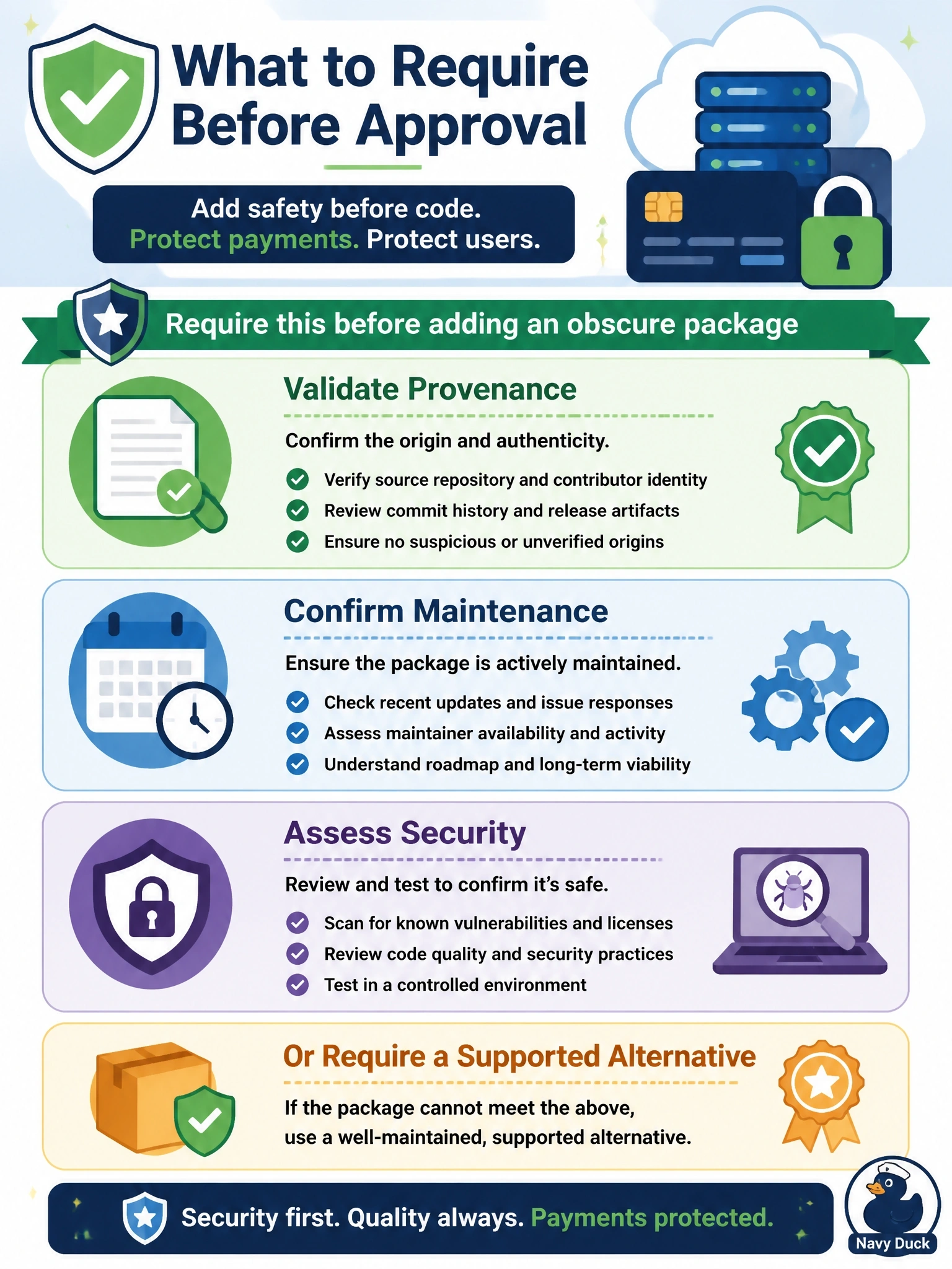 To Create an exciting colorful infographic that explains the concepts in the question: Question: Developers want to add an obscure open-source package, maintained by a single anonymous contributor and last updated four years ago, to a cloud application that handles payments. What should the cloud security professional require before approval? Correct Answer: Validation of its provenance, maintenance and security through review and testing, or a supported alternative Put EVERY visible label in double quotes. No people. No A/B/C/D letters. In one of the four corners put a little "Navy Duck".