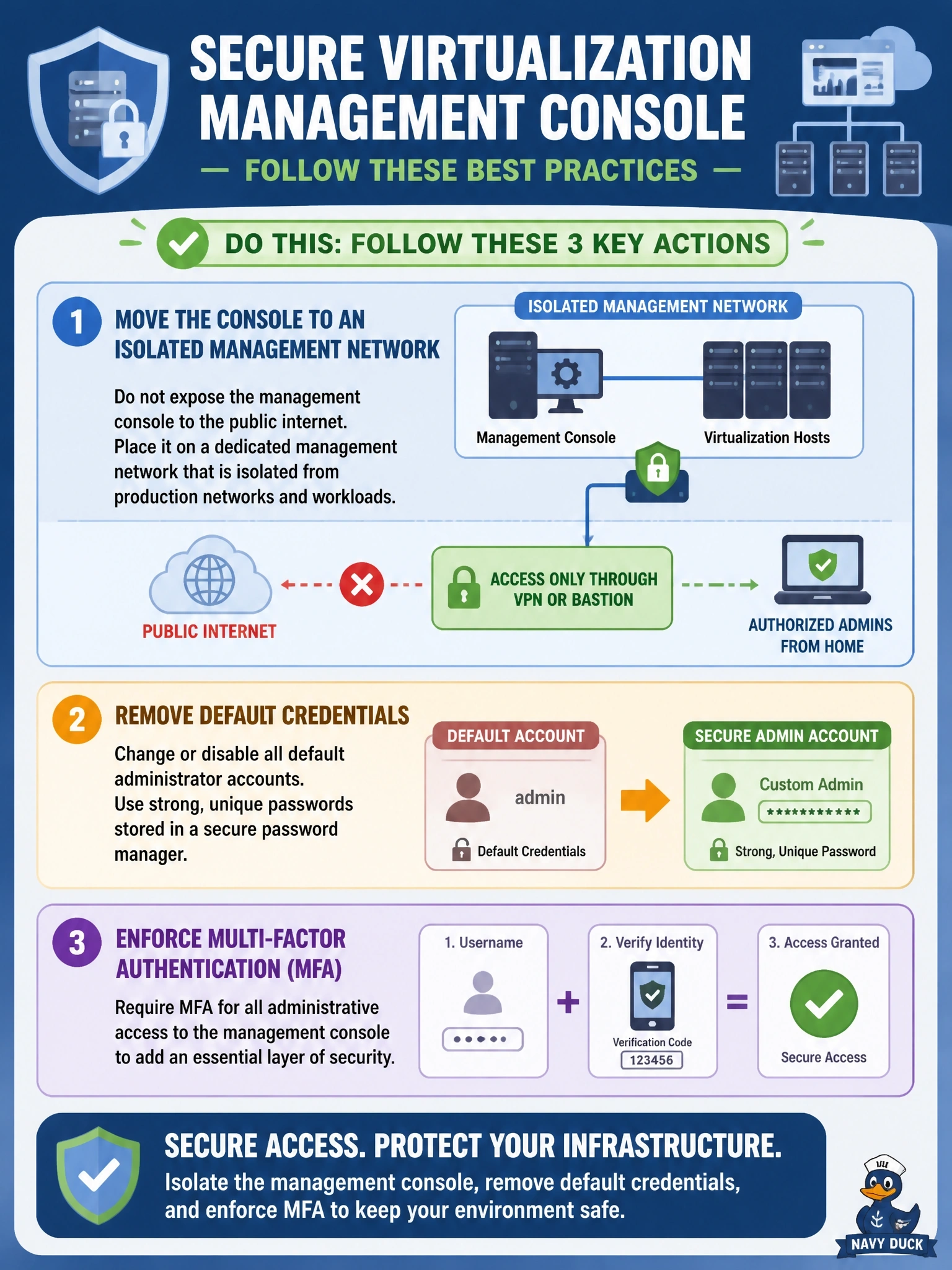 To Create an exciting colorful infographic that explains the concepts in the question: Question: A team installs a virtualization management console on a server with a public IP address so administrators can manage hosts from home. The console still uses the vendor's default administrator account. What should the cloud security professional recommend? Correct Answer: Move the console to an isolated management network reachable only through VPN or a bastion, remove default credentials and enforce MFA. Put EVERY visible label in double quotes. No people. No A/B/C/D letters. In one of the four corners put a little "Navy Duck".