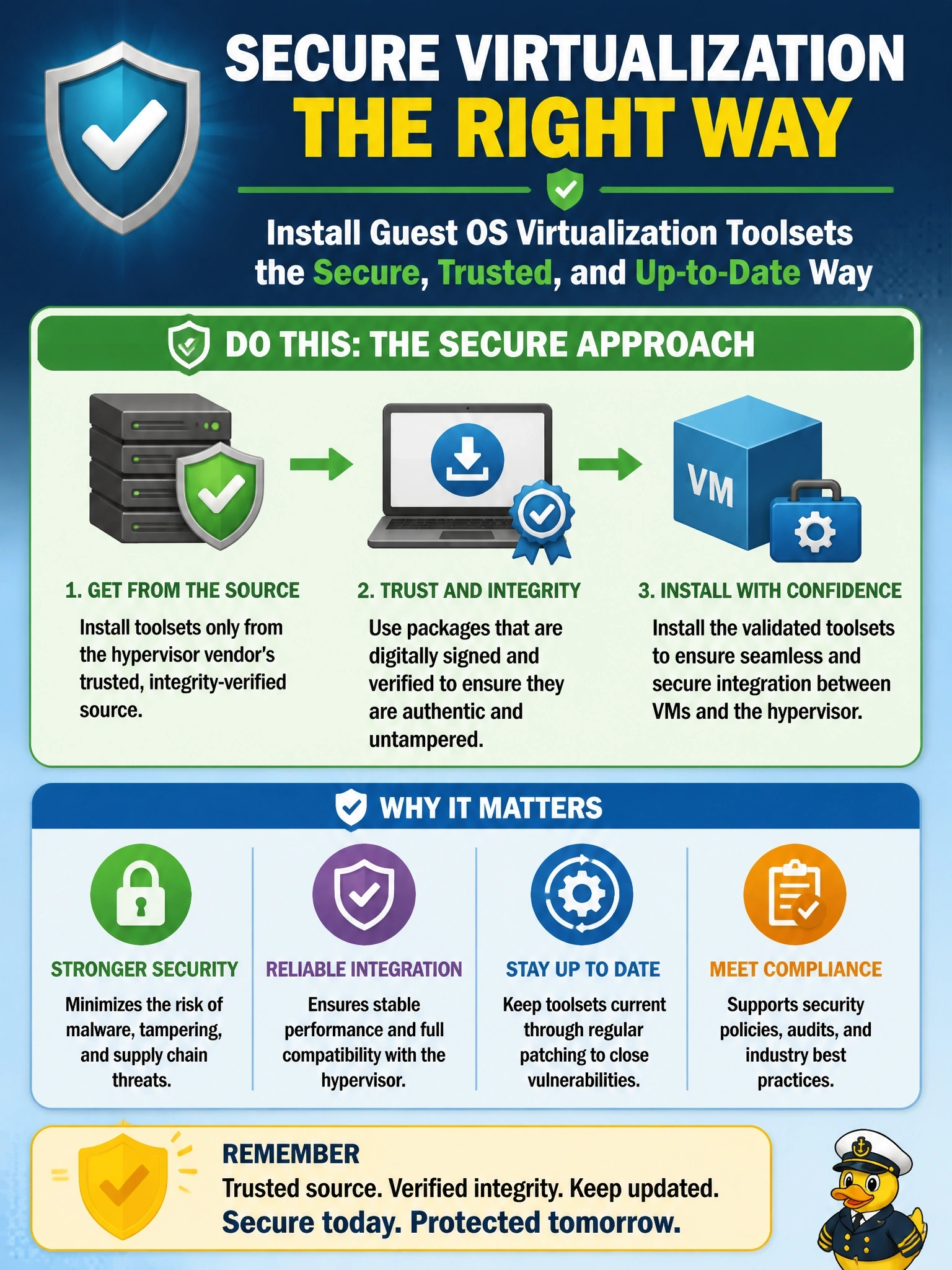 To Create an exciting colorful infographic that explains the concepts in the question: Question: Administrators have been installing guest OS virtualization toolsets, the drivers and agents that integrate VMs with the hypervisor, by downloading them from a third-party mirror site. What should the security policy require instead? Correct Answer: Install the toolsets only from the hypervisor vendor's trusted, integrity-verified source, and keep them updated through patching. Put EVERY visible label in double quotes. No people. No A/B/C/D letters. In one of the four corners put a little "Navy Duck".