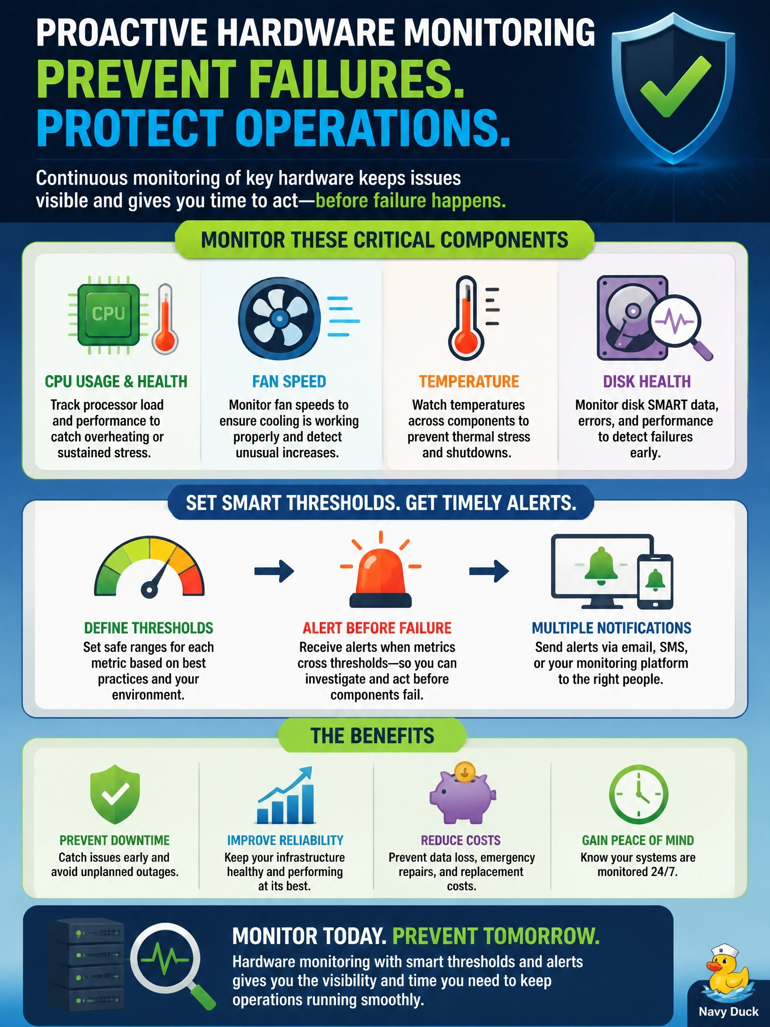 To Create an exciting colorful infographic that explains the concepts in the question: Question: After an outage, operations discovers that several hypervisor hosts had rising fan speeds, high temperatures and disk errors for days beforehand, but nobody noticed. What should be implemented? Correct Answer: Hardware monitoring of disk health, CPU, fan speed and temperature, with thresholds that raise alerts before components fail. Put EVERY visible label in double quotes. No people. No A/B/C/D letters. In one of the four corners put a little "Navy Duck".