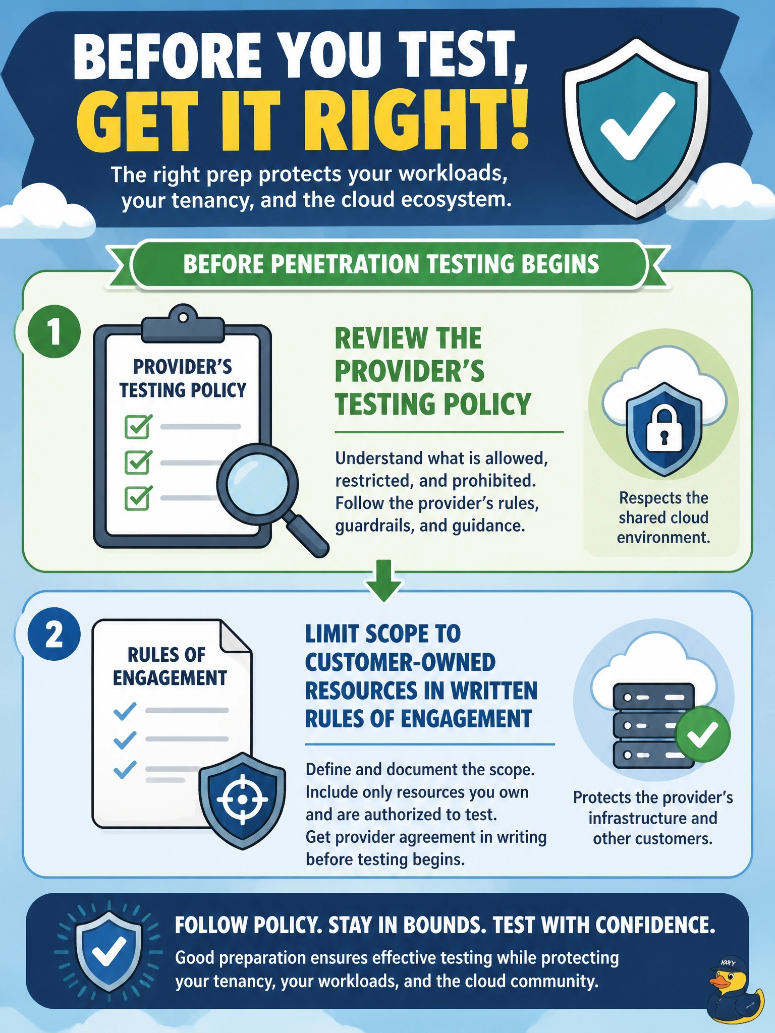 To Create an exciting colorful infographic that explains the concepts in the question: Question: A company's security team plans a penetration test of its IaaS tenancy and proposes including attacks against the shared storage service and the hypervisor because a weakness there could affect its workloads. What should the team do before testing begins? Correct Answer: Review the provider's testing policy and limit scope to customer-owned resources in written rules of engagement Put EVERY visible label in double quotes. No people. No A/B/C/D letters. In one of the four corners put a little "Navy Duck".