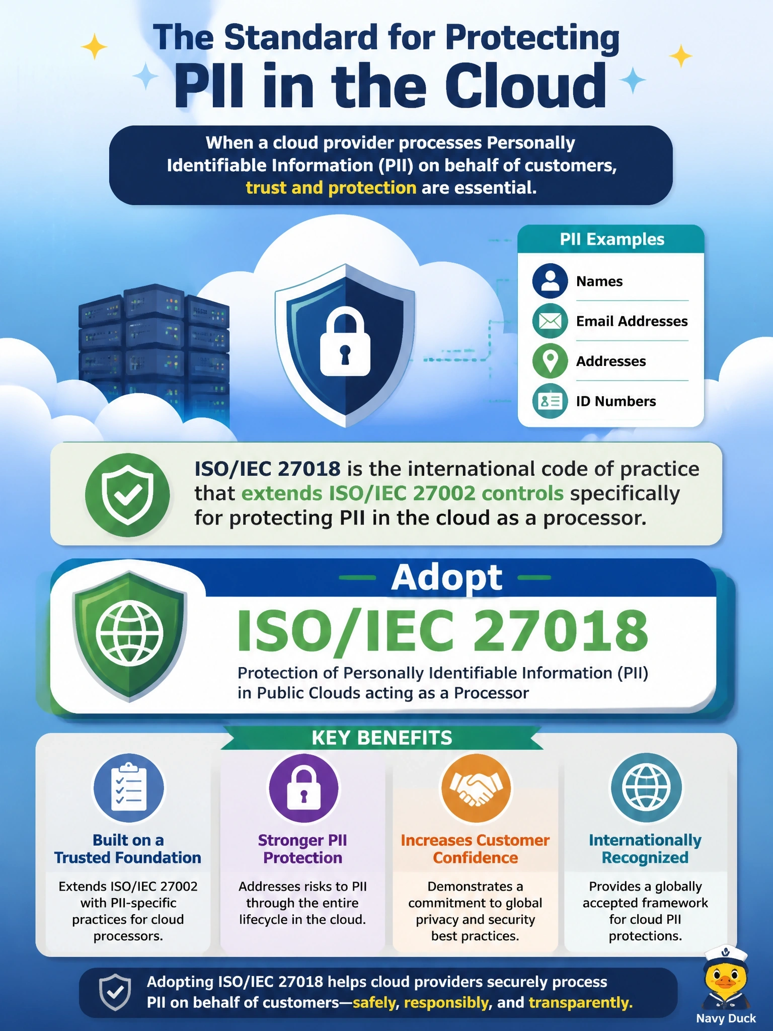 To Create an exciting colorful infographic that explains the concepts in the question: Question: A public cloud provider that processes personally identifiable information on behalf of its customers wants to adopt an international code of practice that extends ISO/IEC 27002 controls specifically for protecting PII in that processor role. Which standard should it adopt? Correct Answer: ISO/IEC 27018 Put EVERY visible label in double quotes. No people. No A/B/C/D letters. In one of the four corners put a little "Navy Duck".
