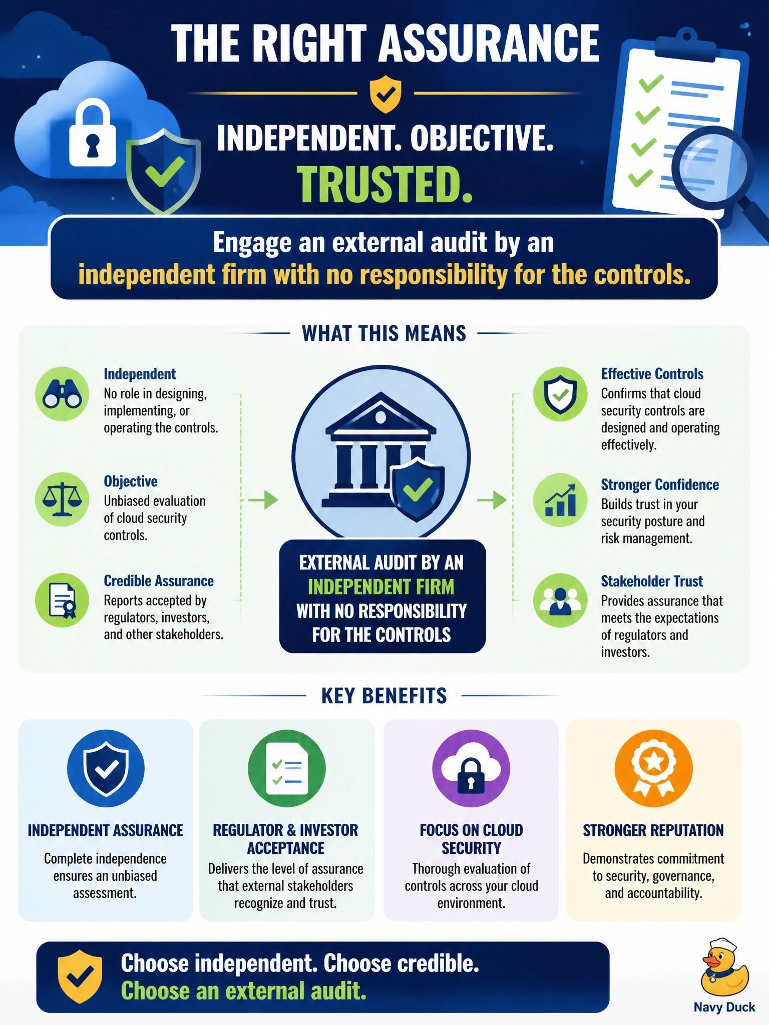 To Create an exciting colorful infographic that explains the concepts in the question: Question: A company's board wants independent assurance on the effectiveness of its cloud security controls that regulators and investors will accept, rather than a review by staff who report to the CIO and help run those controls. What should the company engage? Correct Answer: An external audit by an independent firm with no responsibility for the controls Put EVERY visible label in double quotes. No people. No A/B/C/D letters. In one of the four corners put a little "Navy Duck".