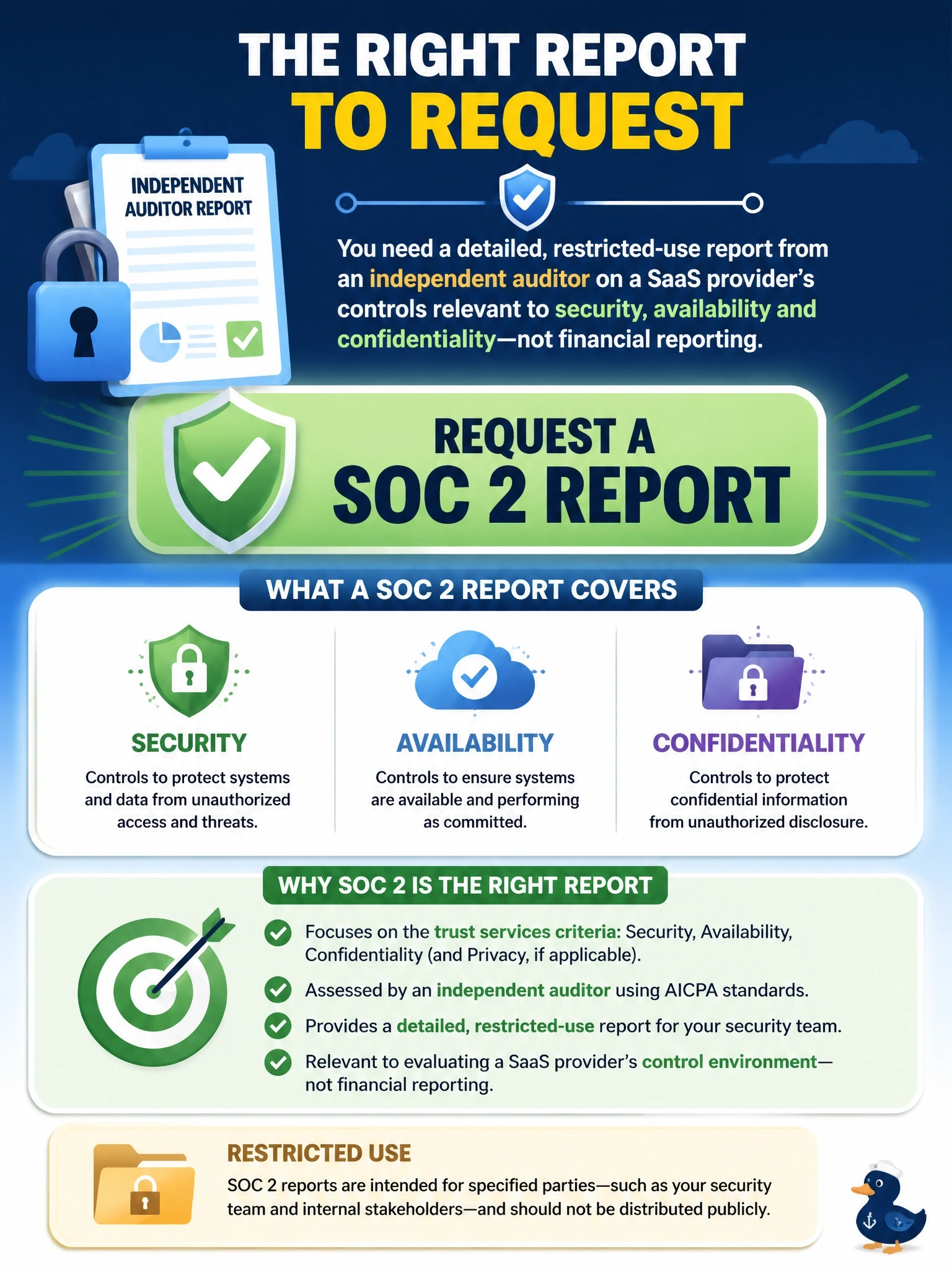 To Create an exciting colorful infographic that explains the concepts in the question: Question: A customer's security team needs a detailed, restricted-use report from an independent auditor on a SaaS provider's controls relevant to security, availability and confidentiality, rather than controls relevant to the customer's financial reporting. Which report should it request? Correct Answer: A SOC 2 report Put EVERY visible label in double quotes. No people. No A/B/C/D letters. In one of the four corners put a little "Navy Duck".