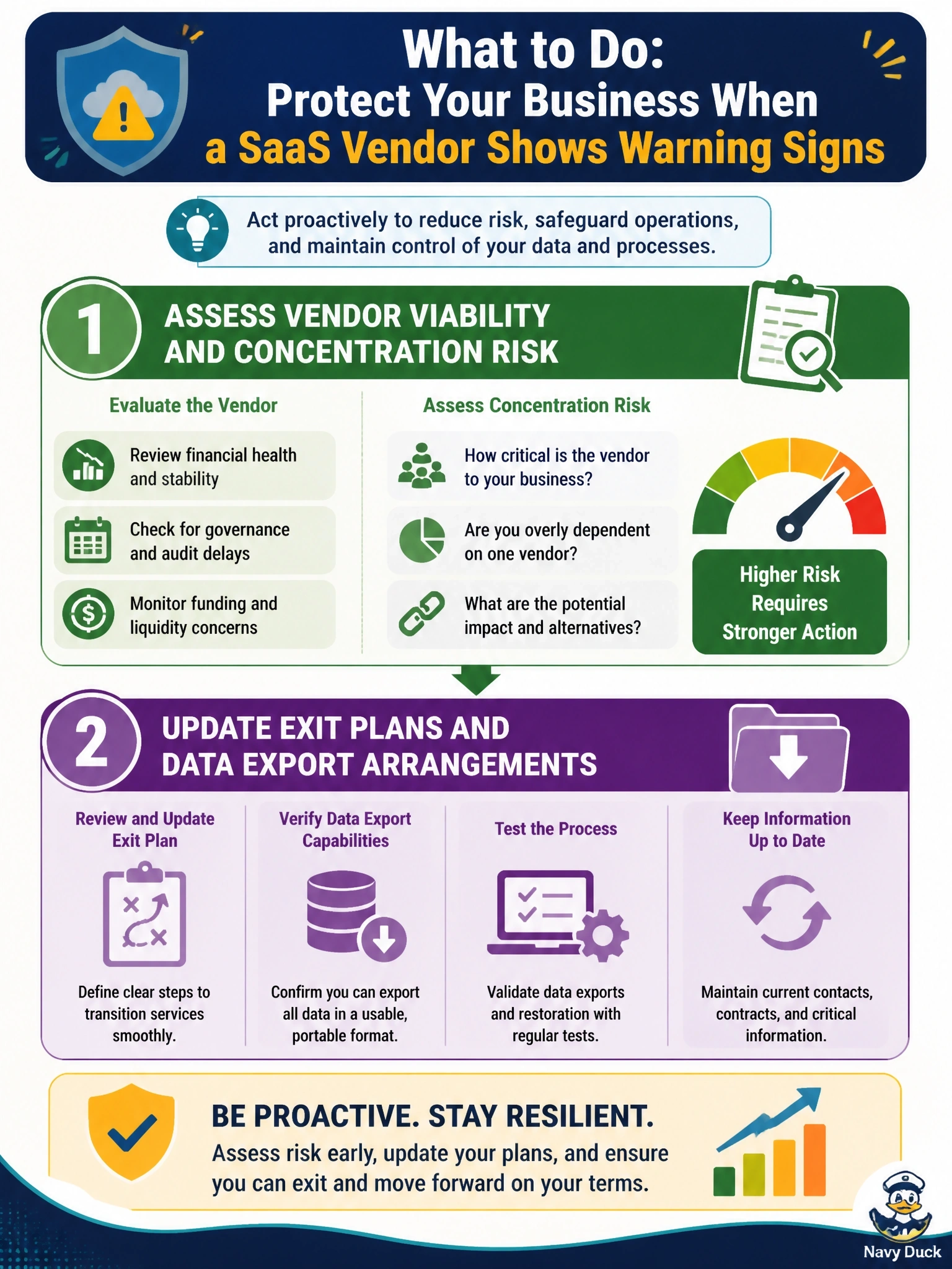 To Create an exciting colorful infographic that explains the concepts in the question: Question: A SaaS vendor that hosts several of a company's critical business processes announces layoffs, delays its annual audit report and misses a planned funding round. Which risk assessment activity should the company carry out? Correct Answer: Assess vendor viability and concentration risk, then update exit plans and data export arrangements Put EVERY visible label in double quotes. No people. No A/B/C/D letters. In one of the four corners put a little "Navy Duck".