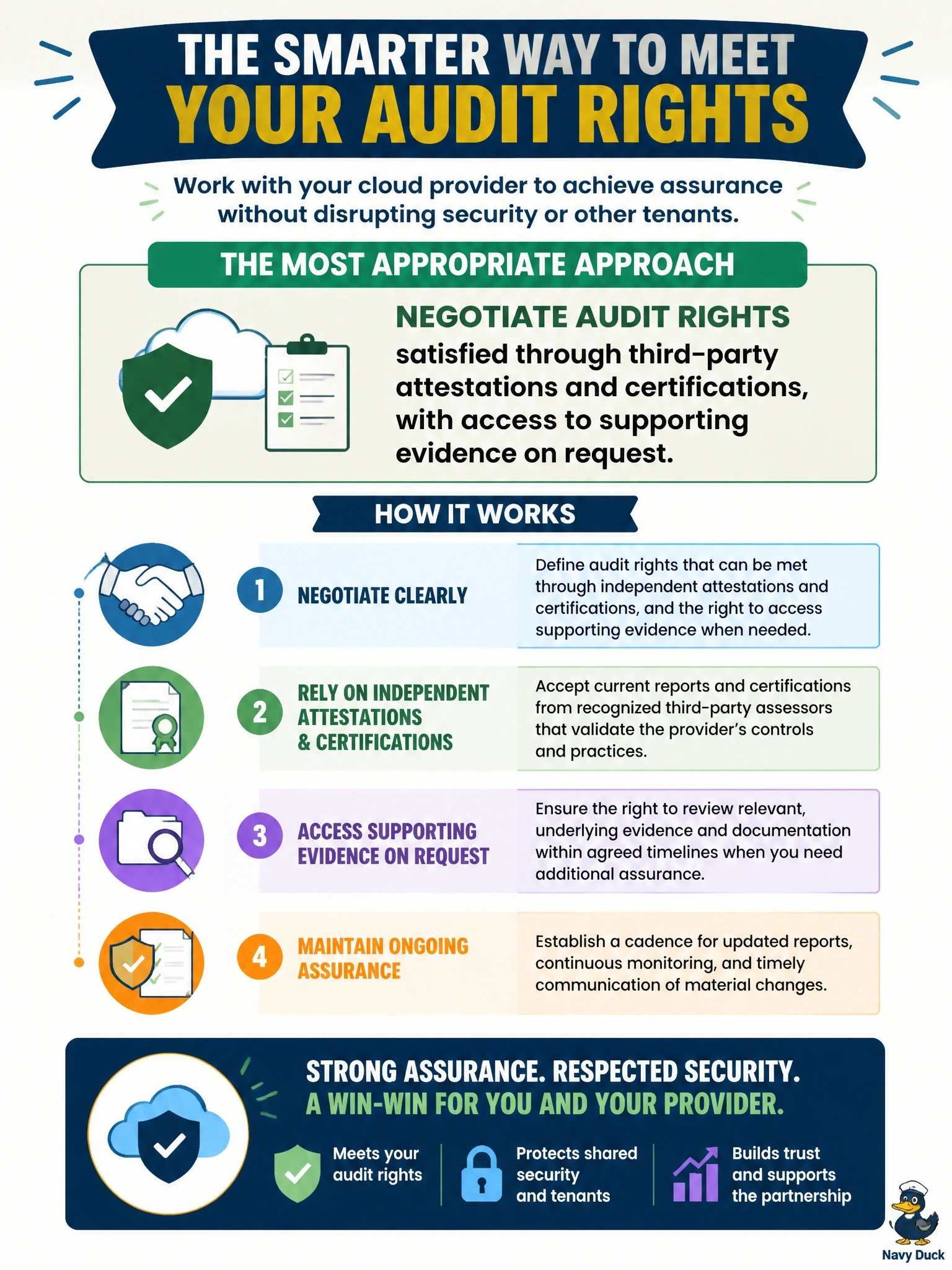 To Create an exciting colorful infographic that explains the concepts in the question: Question: A customer's policy requires the right to audit critical suppliers. A large multi-tenant cloud provider refuses individual on-site customer audits, citing security and the impact on other tenants, but offers current independent attestation reports and certifications. What is the most appropriate approach? Correct Answer: Negotiate audit rights satisfied through third-party attestations and certifications, with access to supporting evidence on request Put EVERY visible label in double quotes. No people. No A/B/C/D letters. In one of the four corners put a little "Navy Duck".