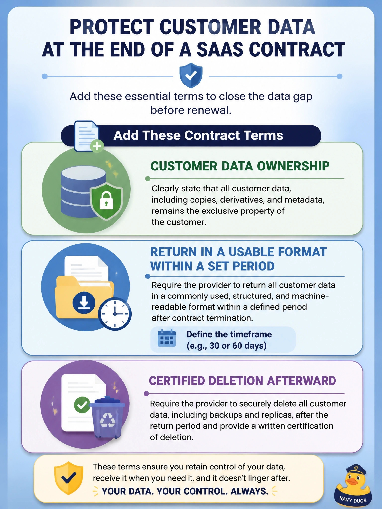To Create an exciting colorful infographic that explains the concepts in the question: Question: A company's SaaS contract is silent on what happens to customer data when the agreement ends. Legal counsel wants to close that gap before renewal. Which contract terms should be added? Correct Answer: Customer data ownership, return in a usable format within a set period and certified deletion afterward Put EVERY visible label in double quotes. No people. No A/B/C/D letters. In one of the four corners put a little "Navy Duck".