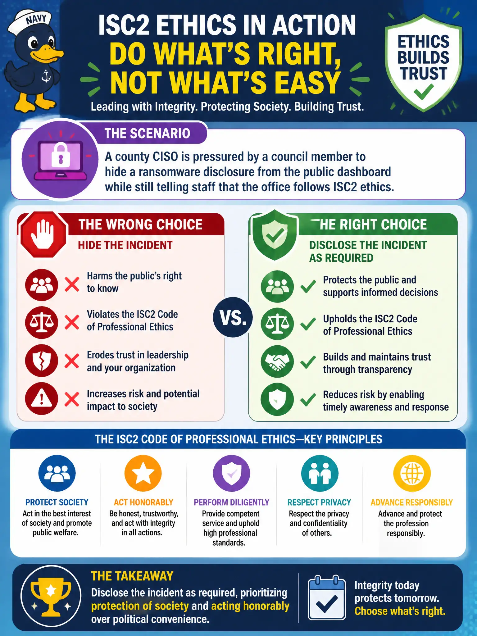 To Create an exciting colorful infographic that explains the concepts in the question: Question: A county CISO is pressured by a council member to hide a ransomware disclosure from the public dashboard while still telling staff that the office follows ISC2 ethics. Which action best aligns with the ISC2 Code of Professional Ethics? Correct Answer: Disclose the incident as required, prioritizing protection of society and acting honorably over political convenience. Put EVERY visible label in double quotes. No people. No A/B/C/D letters. In one of the four corners put a little "Navy Duck".