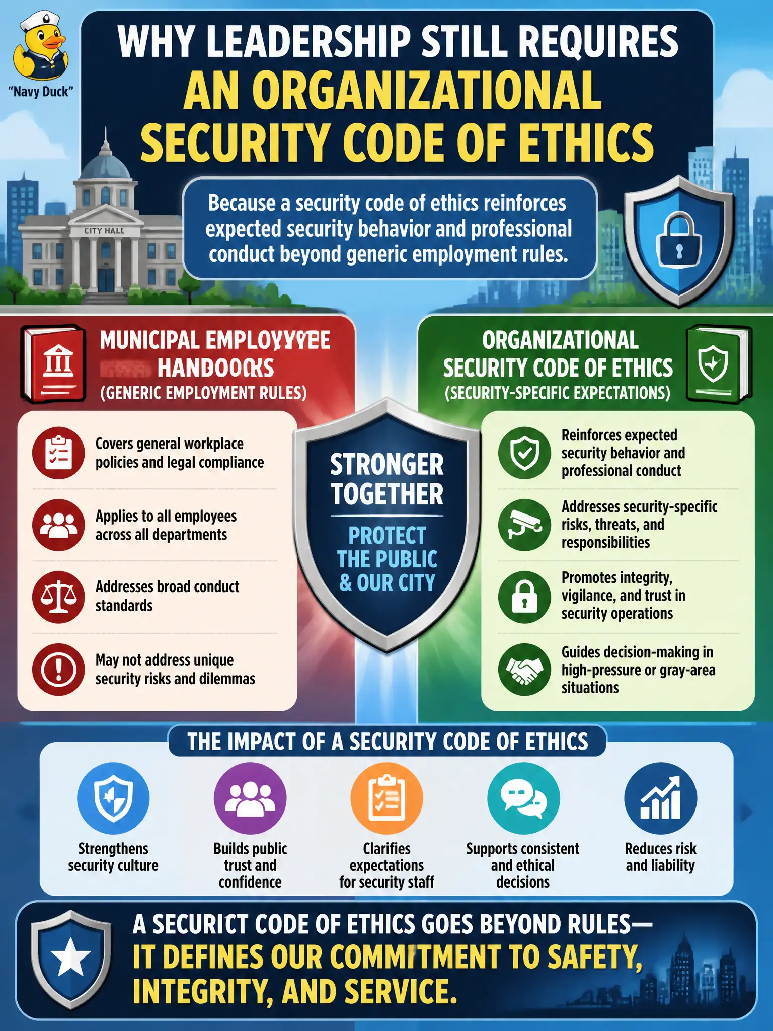 To Create an exciting colorful infographic that explains the concepts in the question: Question: A city HR director wants security staff to sign only the municipal employee handbook and skip any security-specific ethics acknowledgment. Why should leadership still require an organizational security code of ethics? Correct Answer: Because a security code of ethics reinforces expected security behavior and professional conduct beyond generic employment rules. Put EVERY visible label in double quotes. No people. No A/B/C/D letters. In one of the four corners put a little "Navy Duck".