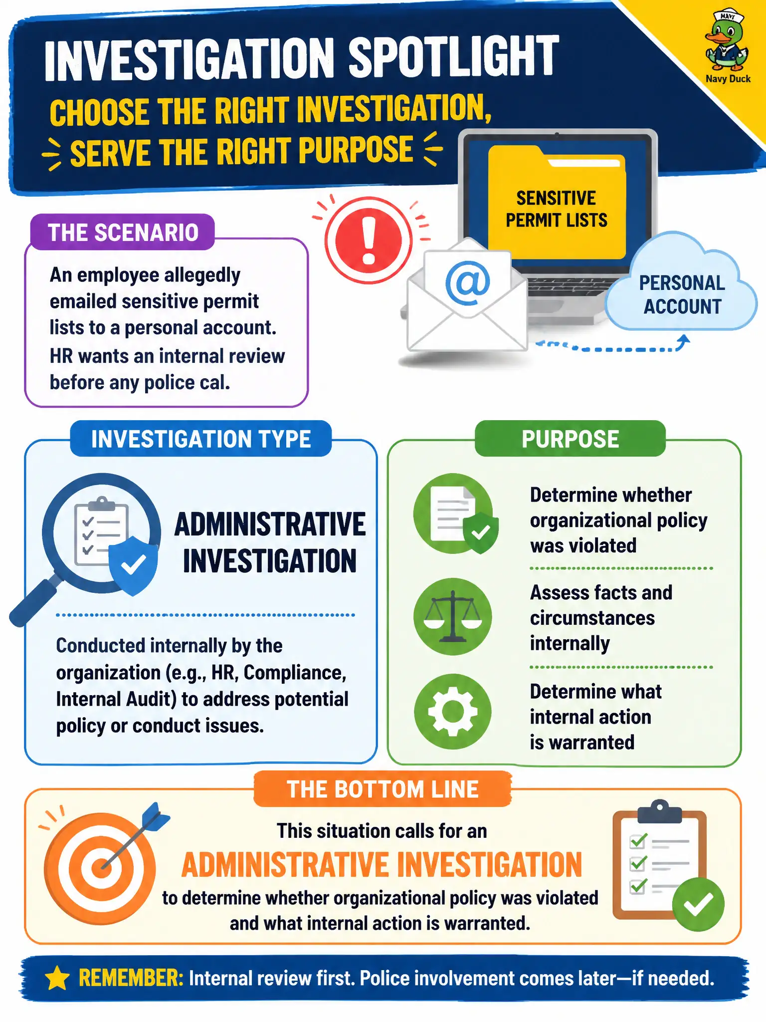 To Create an exciting colorful infographic that explains the concepts in the question: Question: An employee allegedly emailed sensitive permit lists to a personal account. HR wants an internal review before any police call. Which investigation type and purpose does that describe? Correct Answer: An administrative investigation to determine whether organizational policy was violated and what internal action is warranted. Put EVERY visible label in double quotes. No people. No A/B/C/D letters. In one of the four corners put a little "Navy Duck".