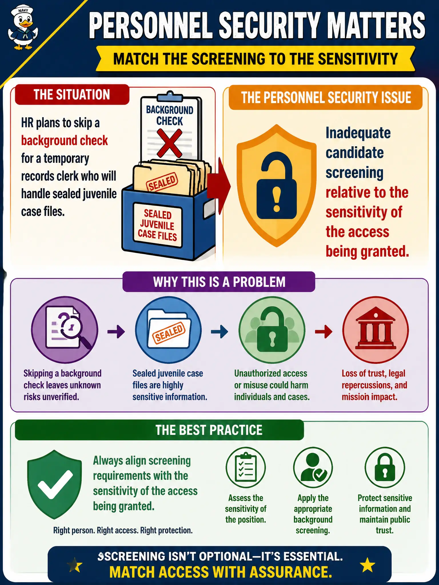 To Create an exciting colorful infographic that explains the concepts in the question: Question: HR plans to skip a background check for a temporary records clerk who will handle sealed juvenile case files. What personnel security issue does this create? Correct Answer: Inadequate candidate screening relative to the sensitivity of the access being granted. Put EVERY visible label in double quotes. No people. No A/B/C/D letters. In one of the four corners put a little "Navy Duck".