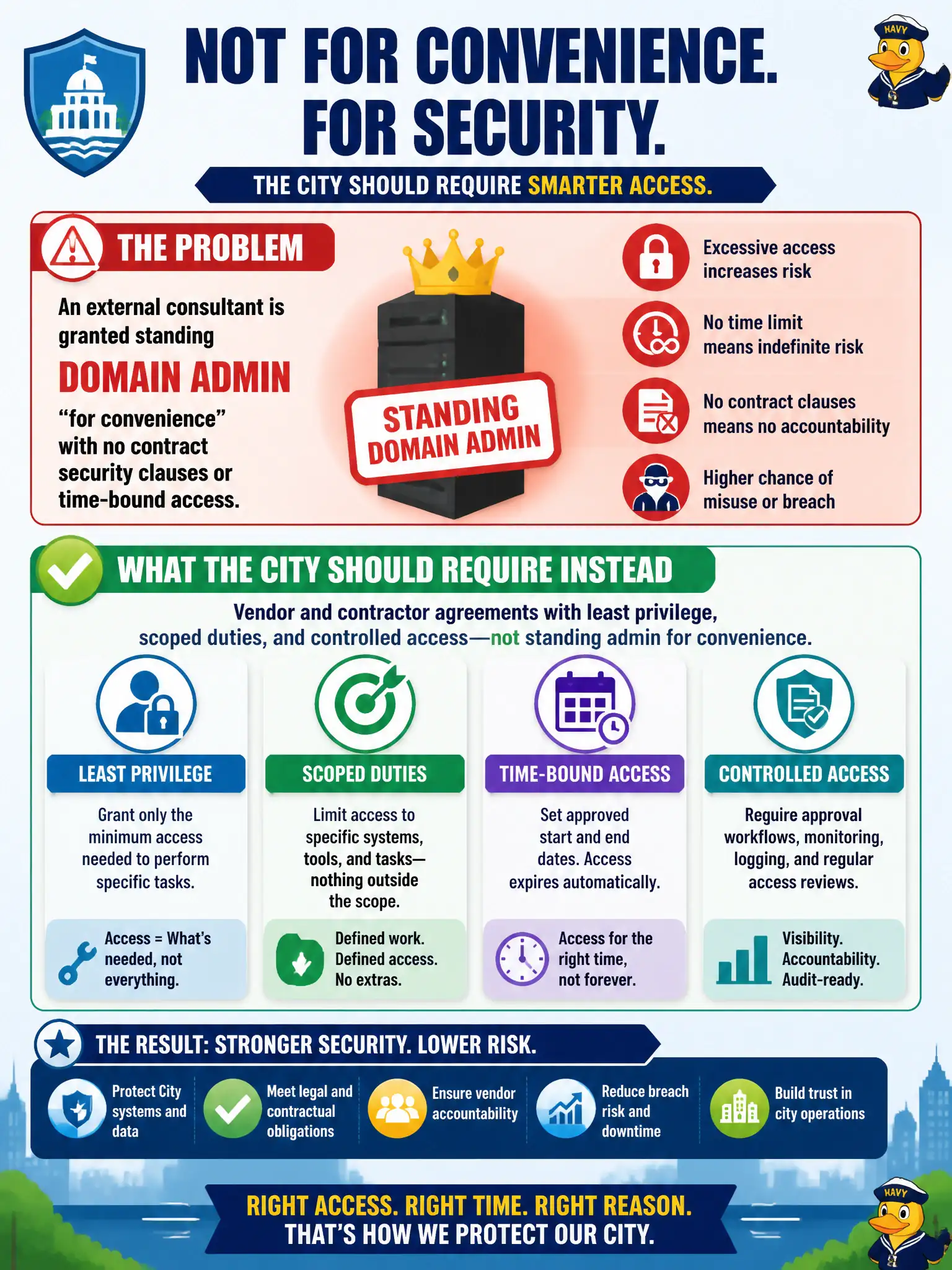 To Create an exciting colorful infographic that explains the concepts in the question: Question: An external consultant is granted standing domain admin 'for convenience' with no contract security clauses or time-bound access. What should the city require instead? Correct Answer: Vendor and contractor agreements with least privilege, scoped duties, and controlled access—not standing admin for convenience. Put EVERY visible label in double quotes. No people. No A/B/C/D letters. In one of the four corners put a little "Navy Duck".