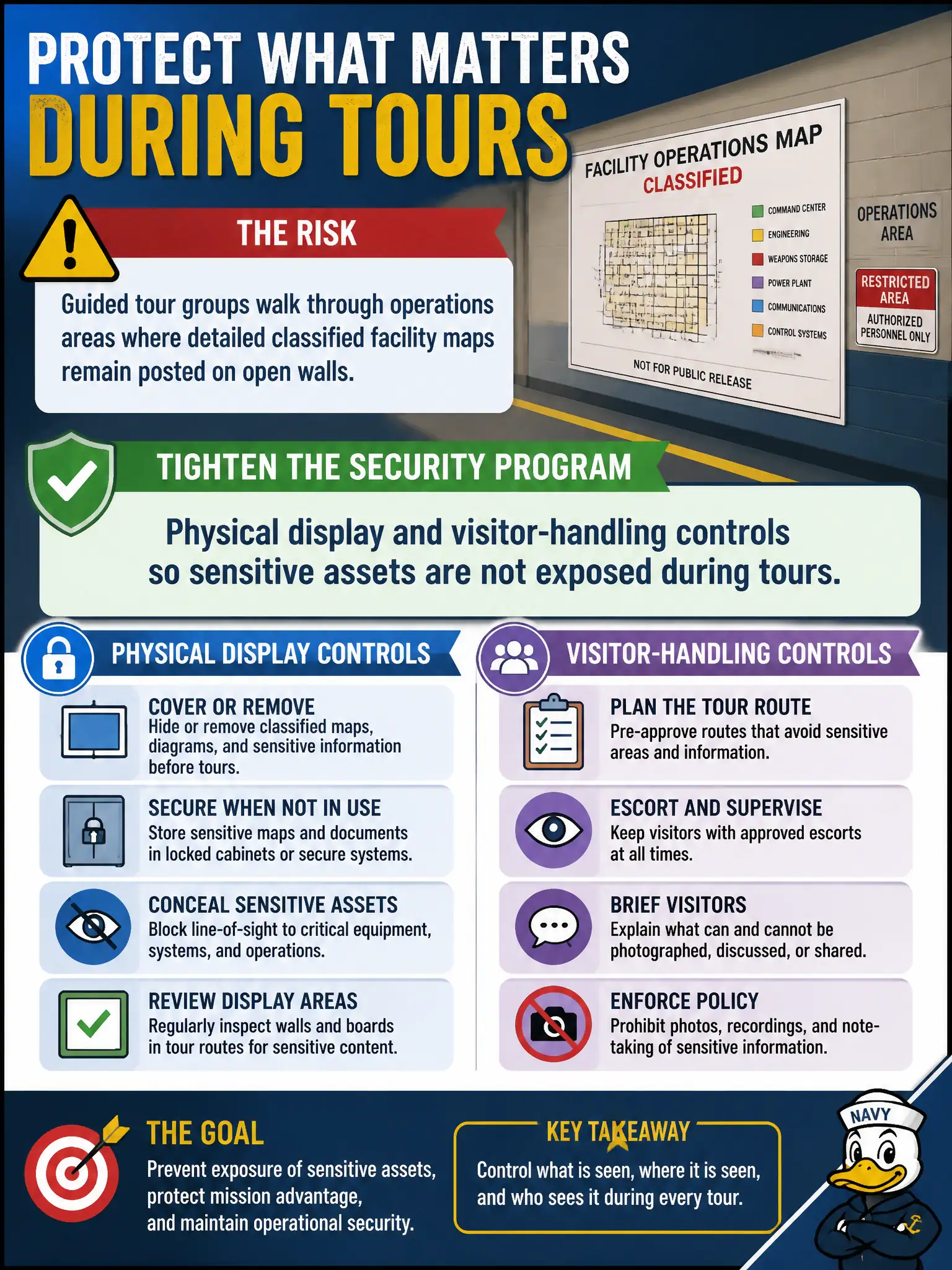 To Create an exciting colorful infographic that explains the concepts in the question: Question: Guided tour groups walk through operations areas where detailed classified facility maps remain posted on open walls. What should the security program tighten? Correct Answer: Physical display and visitor-handling controls so sensitive assets are not exposed during tours. Put EVERY visible label in double quotes. No people. No A/B/C/D letters. In one of the four corners put a little "Navy Duck".