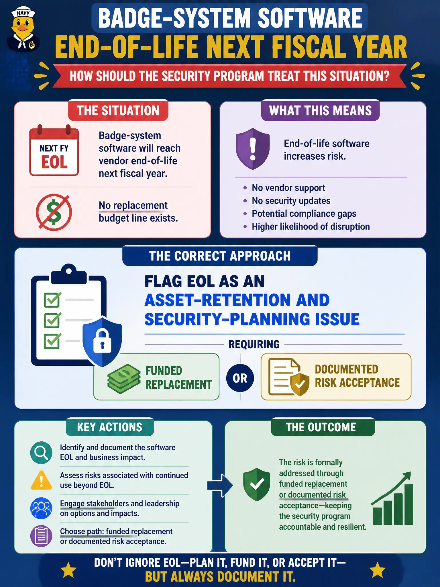 To Create an exciting colorful infographic that explains the concepts in the question: Question: Badge-system software will reach vendor end-of-life next fiscal year, and no replacement budget line exists. How should the security program treat this situation? Correct Answer: Flag EOL as an asset-retention and security-planning issue requiring funded replacement or documented risk acceptance. Put EVERY visible label in double quotes. No people. No A/B/C/D letters. In one of the four corners put a little "Navy Duck".