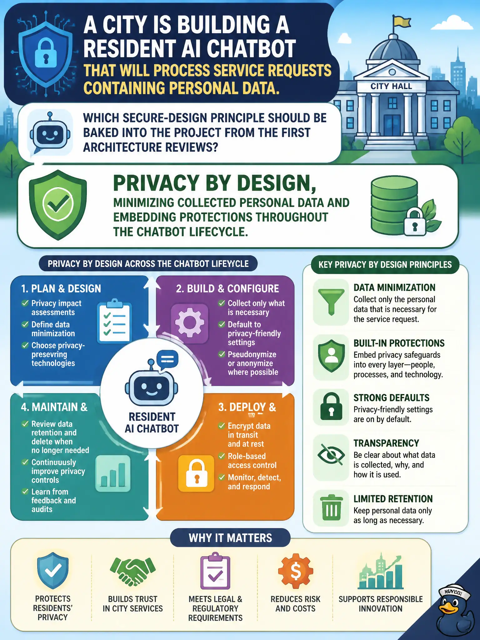 To Create an exciting colorful infographic that explains the concepts in the question: Question: A city is building a resident AI chatbot that will process service requests containing personal data. Which secure-design principle should be baked into the project from the first architecture reviews? Correct Answer: Privacy by design, minimizing collected personal data and embedding protections throughout the chatbot lifecycle Put EVERY visible label in double quotes. No people. No A/B/C/D letters. In one of the four corners put a little "Navy Duck".