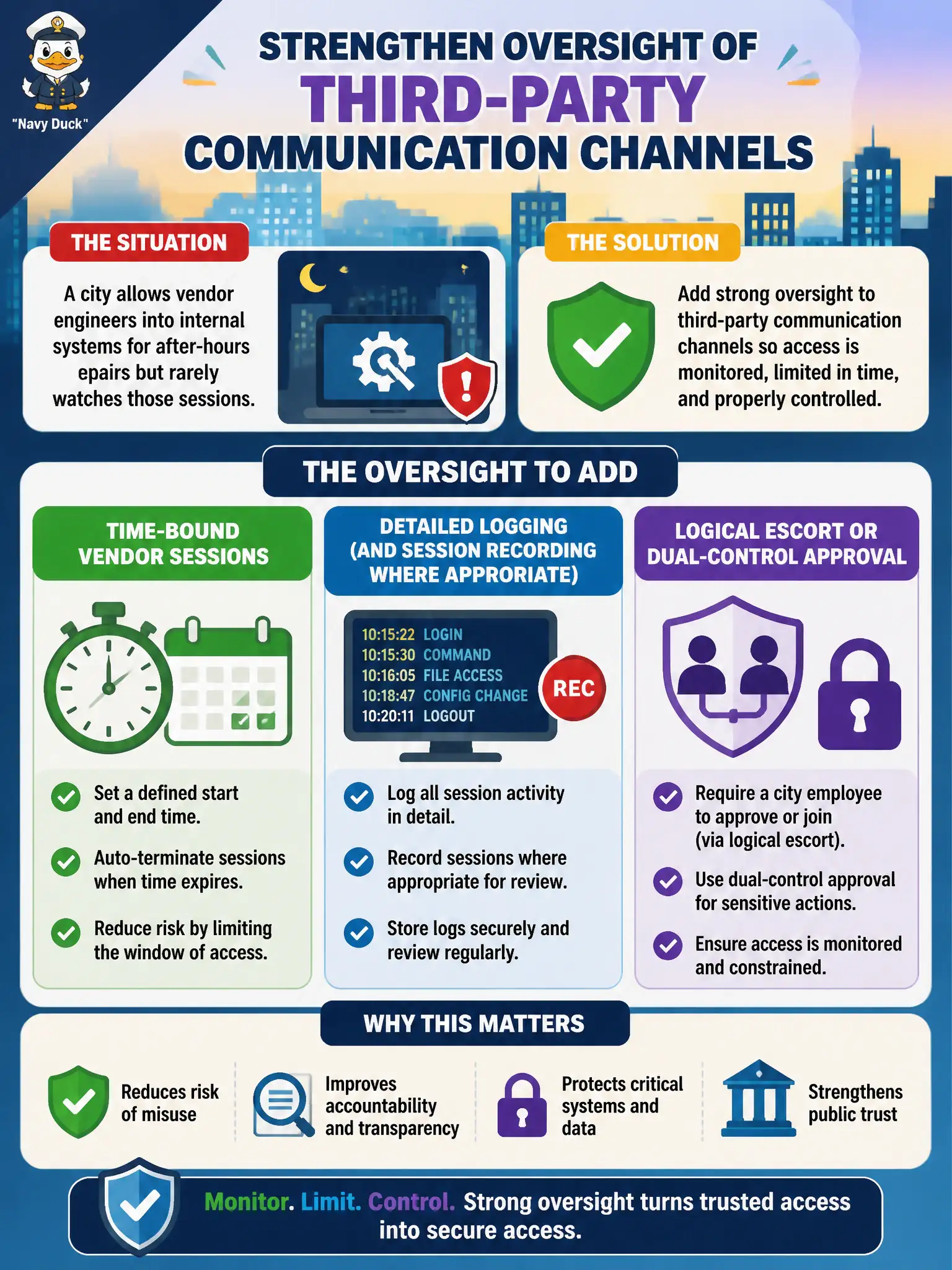 To Create an exciting colorful infographic that explains the concepts in the question: Question: A city allows vendor engineers into internal systems for after-hours repairs but rarely watches those sessions. What oversight should be added to third-party communication channels? Correct Answer: Time-bound vendor sessions, require detailed logging (and session recording where appropriate), and apply logical escort or dual-control approval so access is monitored and constrained. Put EVERY visible label in double quotes. No people. No A/B/C/D letters. In one of the four corners put a little "Navy Duck".