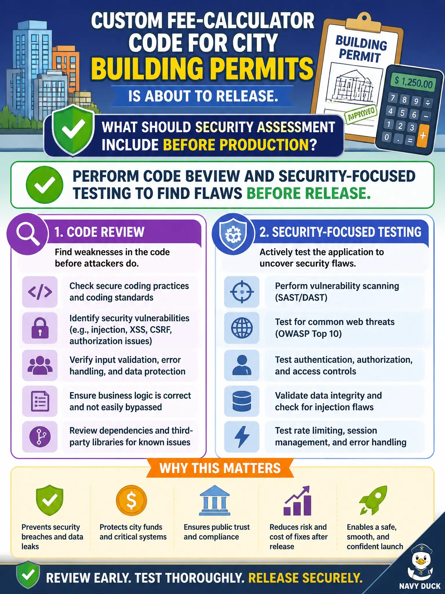 To Create an exciting colorful infographic that explains the concepts in the question: Question: Custom fee-calculator code for city building permits is about to release. What should security assessment include before production? Correct Answer: Perform code review and security-focused testing to find flaws before release. Put EVERY visible label in double quotes. No people. No A/B/C/D letters. In one of the four corners put a little "Navy Duck".
