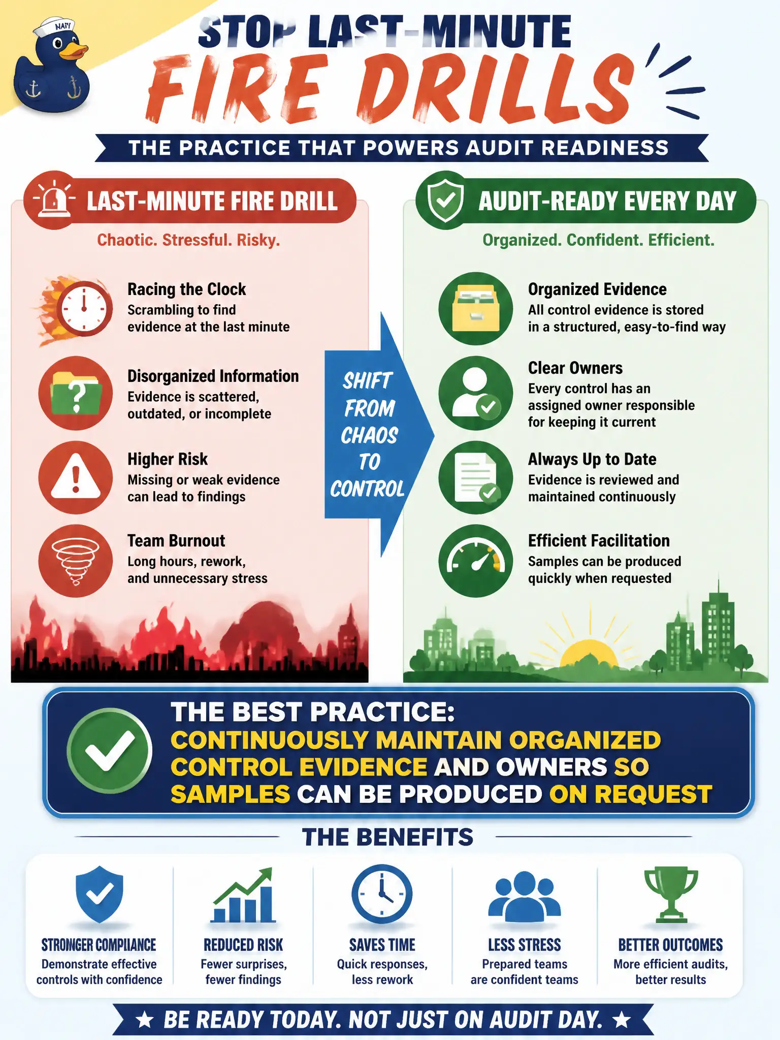 To Create an exciting colorful infographic that explains the concepts in the question: Question: County security leads want audits to stop becoming last-minute fire drills. What practice best prepares teams for efficient facilitation? Correct Answer: Continuously maintain organized control evidence and owners so samples can be produced on request Put EVERY visible label in double quotes. No people. No A/B/C/D letters. In one of the four corners put a little "Navy Duck".