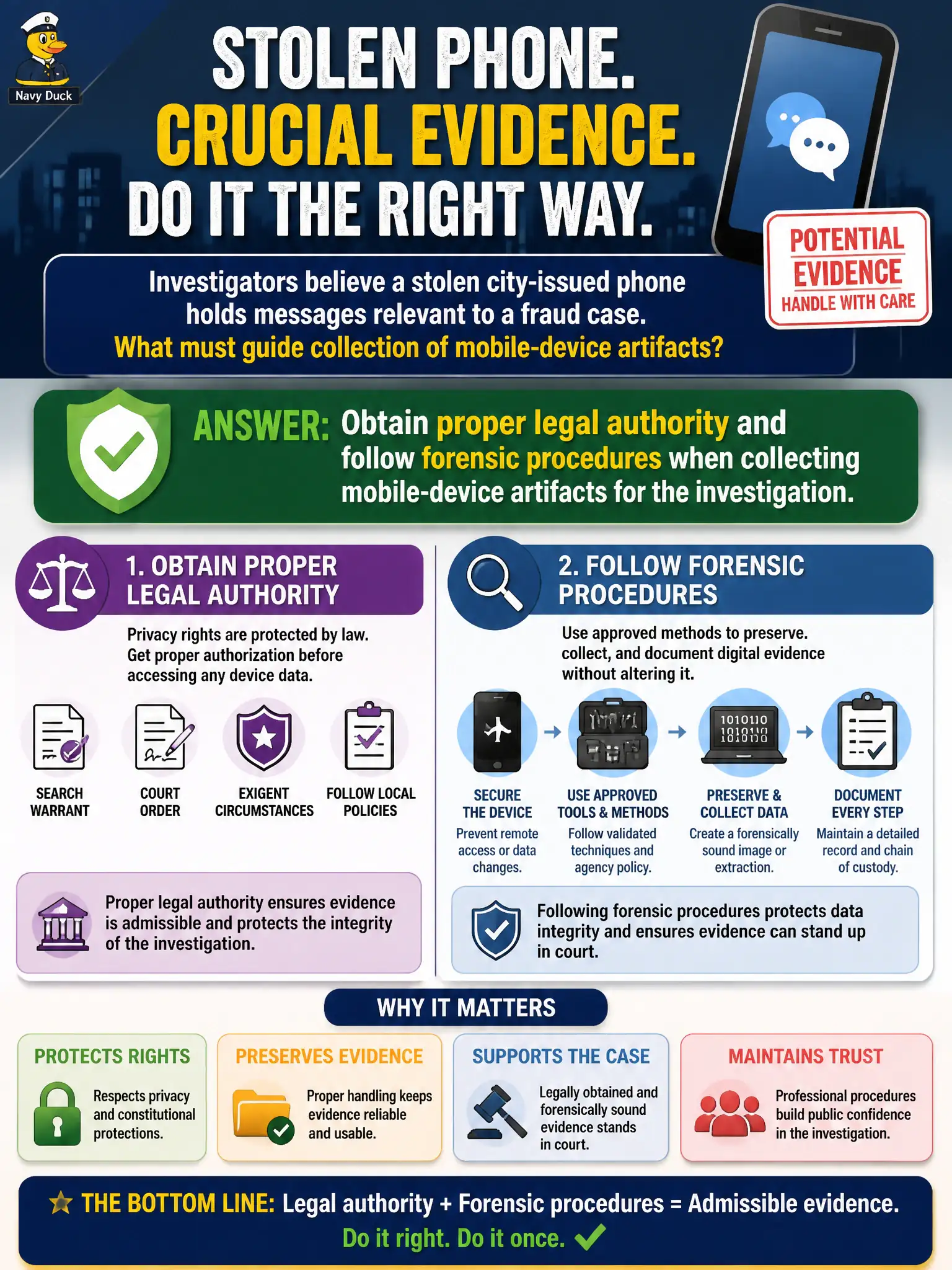 To Create an exciting colorful infographic that explains the concepts in the question: Question: Investigators believe a stolen city-issued phone holds messages relevant to a fraud case. What must guide collection of mobile-device artifacts? Correct Answer: Obtain proper legal authority and follow forensic procedures when collecting mobile-device artifacts for the investigation Put EVERY visible label in double quotes. No people. No A/B/C/D letters. In one of the four corners put a little "Navy Duck".