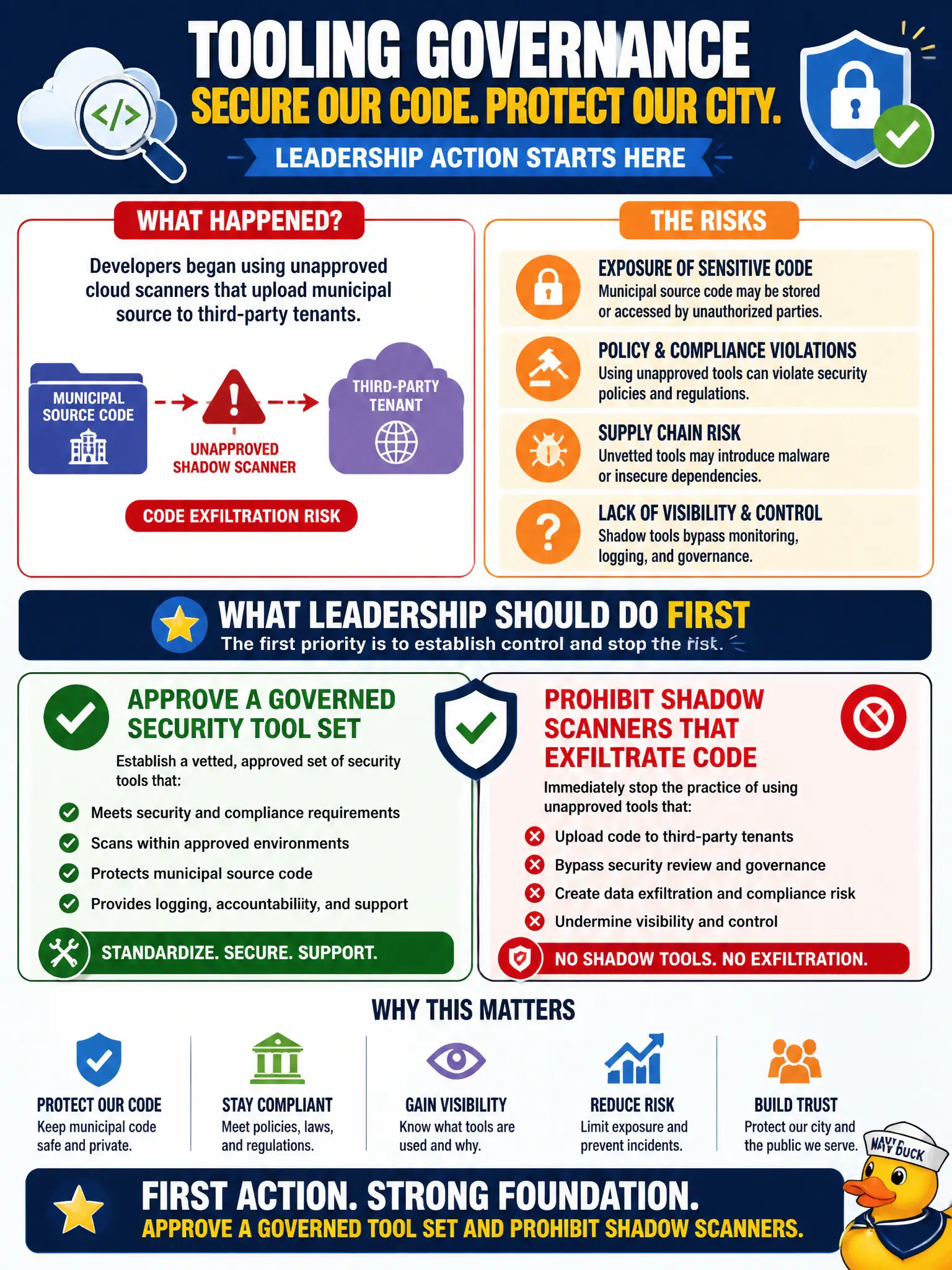 To Create an exciting colorful infographic that explains the concepts in the question: Question: Developers began using unapproved cloud scanners that upload municipal source to third-party tenants. What should leadership do first for tooling governance? Correct Answer: Approve a governed security tool set and prohibit shadow scanners that exfiltrate code. Put EVERY visible label in double quotes. No people. No A/B/C/D letters. In one of the four corners put a little "Navy Duck".