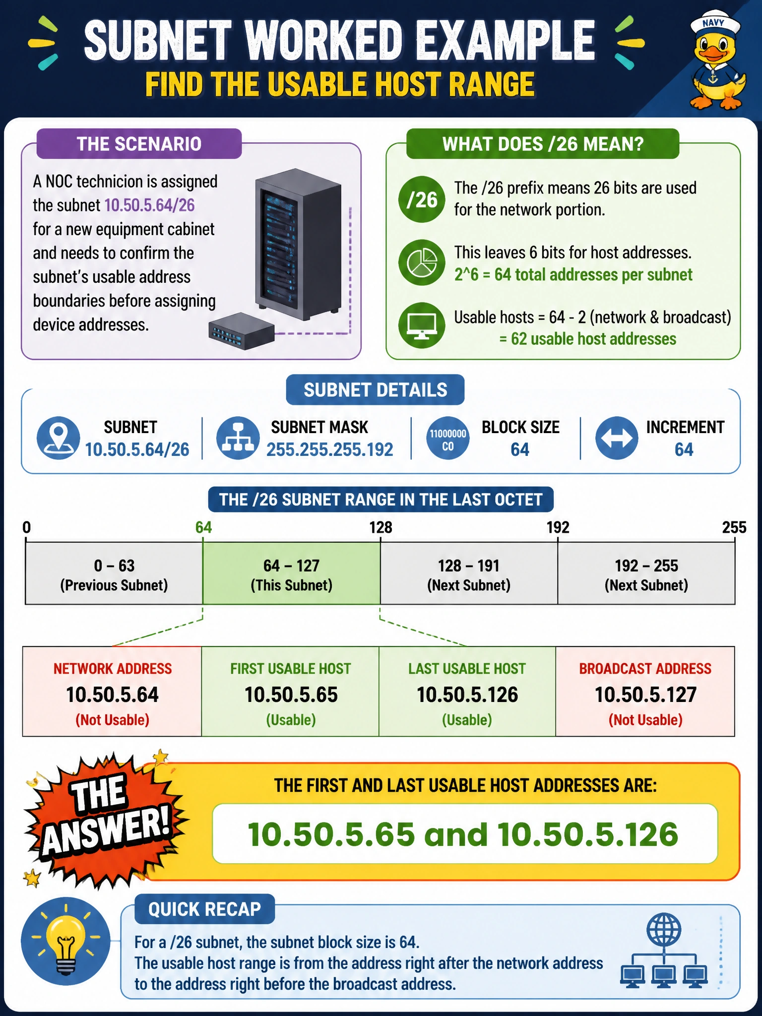 To Create an exciting colorful infographic that explains the concepts in the question: Question: A NOC technician is assigned the subnet 10.50.5.64/26 for a new equipment cabinet and needs to confirm the subnet's usable address boundaries before assigning device addresses. Which pair of addresses correctly marks the first and last usable host addresses in this subnet? Correct Answer: 10.50.5.65 and 10.50.5.126 Put EVERY visible label in double quotes. No people. No A/B/C/D letters. In one of the four corners put a little "Navy Duck".