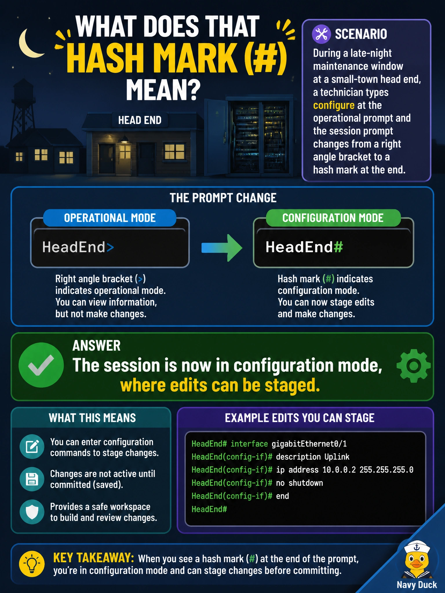 To Create an exciting colorful infographic that explains the concepts in the question: Question: During a late-night maintenance window at a small-town head end, a technician types configure at the operational prompt and the session prompt changes from a right angle bracket to a hash mark at the end. What does that hash mark indicate about the session? Correct Answer: The session is now in configuration mode, where edits can be staged Put EVERY visible label in double quotes. No people. No A/B/C/D letters. In one of the four corners put a little "Navy Duck".