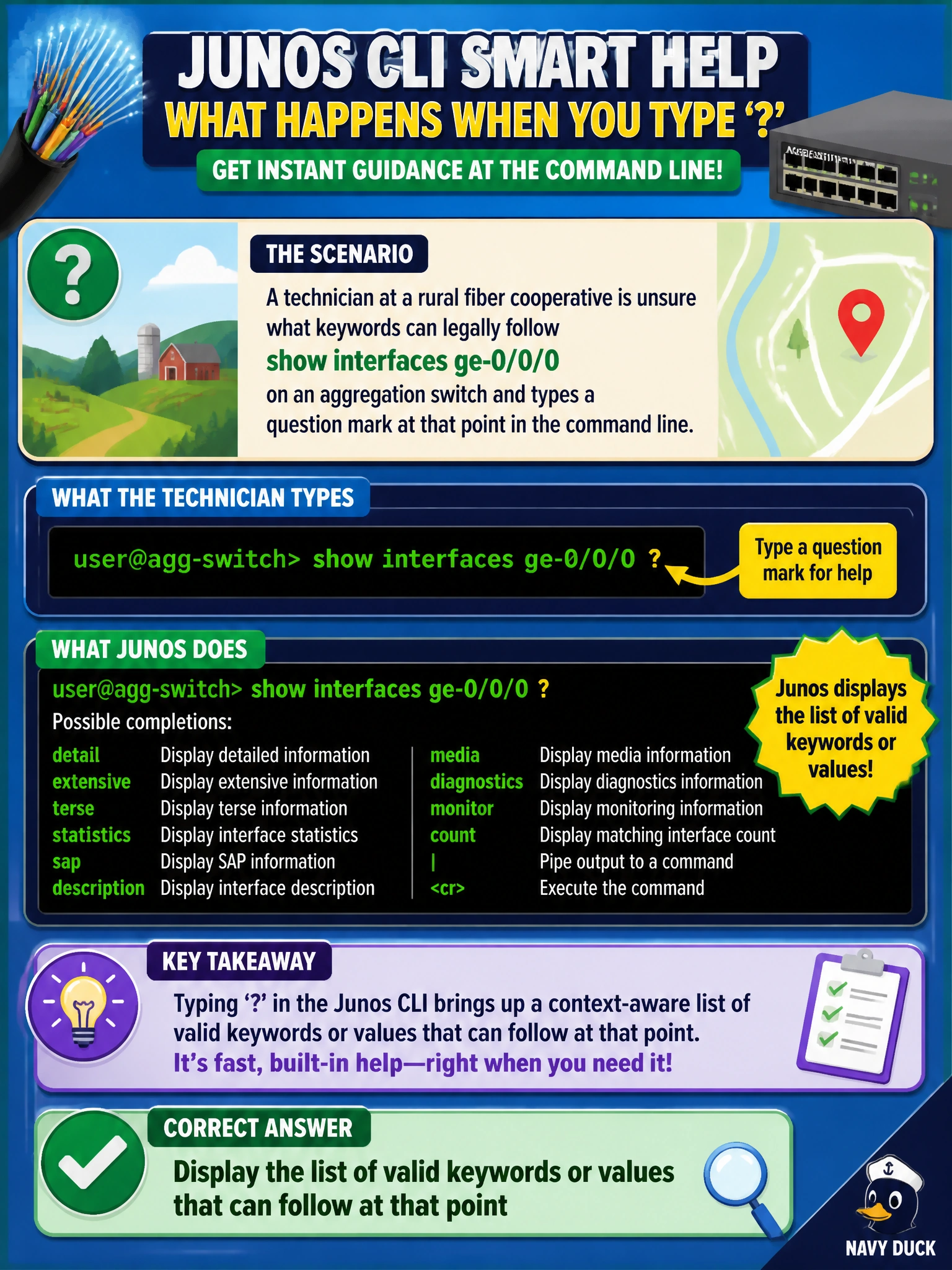 To Create an exciting colorful infographic that explains the concepts in the question: Question: A technician at a rural fiber cooperative is unsure what keywords can legally follow show interfaces ge-0/0/0 on an aggregation switch and types a question mark at that point in the command line. What should Junos do in response? Correct Answer: Display the list of valid keywords or values that can follow at that point Put EVERY visible label in double quotes. No people. No A/B/C/D letters. In one of the four corners put a little "Navy Duck".