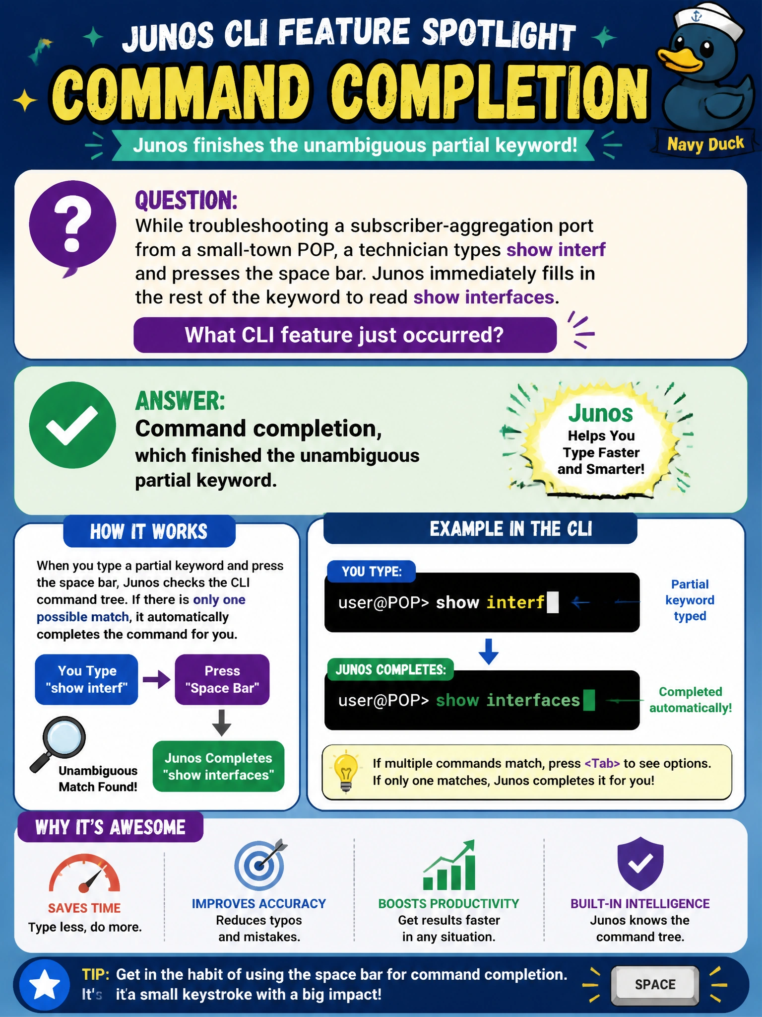 To Create an exciting colorful infographic that explains the concepts in the question: Question: While troubleshooting a subscriber-aggregation port from a small-town POP, a technician types show interf and presses the space bar. Junos immediately fills in the rest of the keyword to read show interfaces. What CLI feature just occurred? Correct Answer: Command completion, which finished the unambiguous partial keyword Put EVERY visible label in double quotes. No people. No A/B/C/D letters. In one of the four corners put a little "Navy Duck".