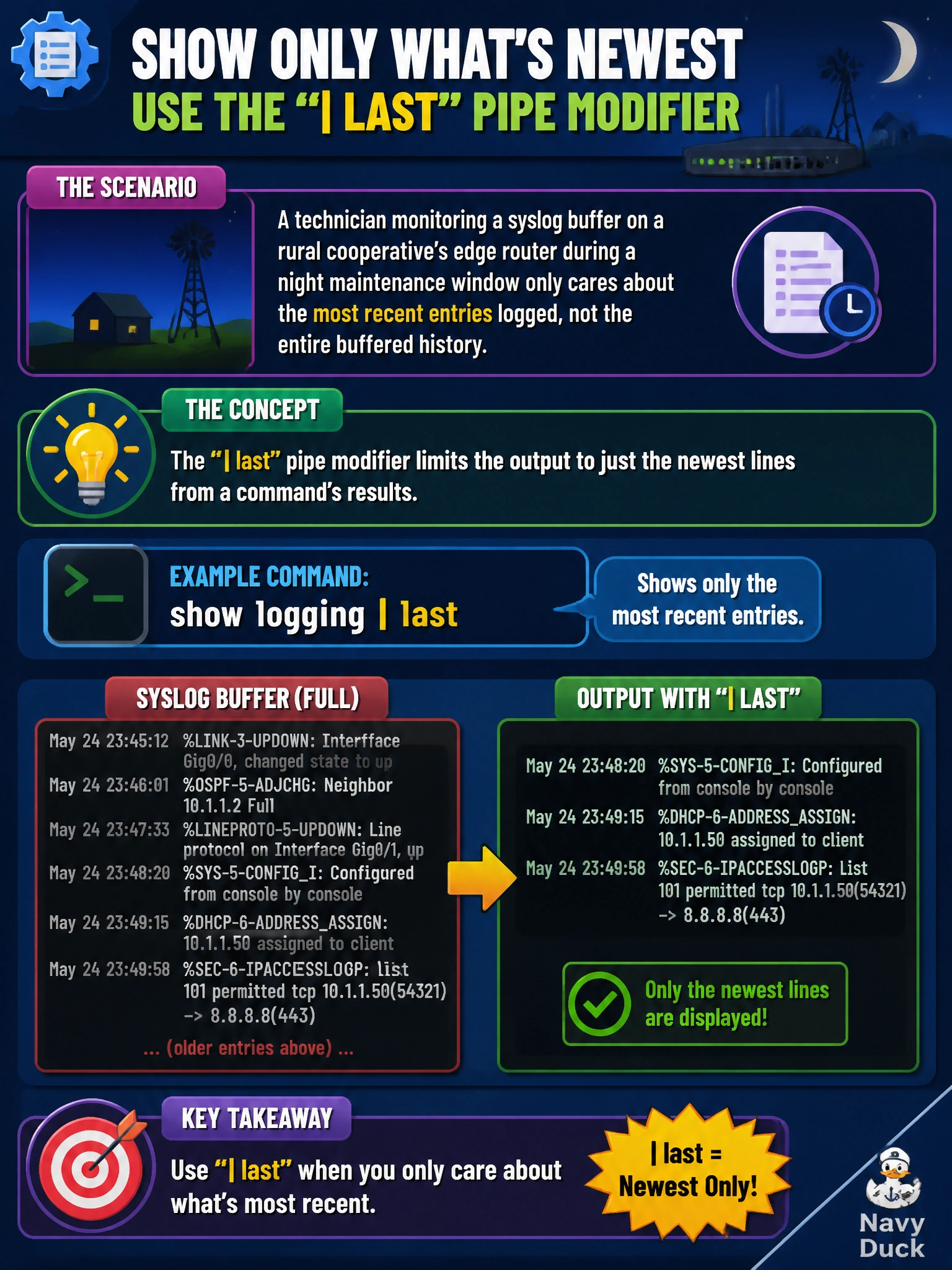 To Create an exciting colorful infographic that explains the concepts in the question: Question: A technician monitoring a syslog buffer on a rural cooperative's edge router during a night maintenance window only cares about the most recent entries logged, not the entire buffered history. Which pipe modifier limits the display to just the newest lines? Correct Answer: | last Put EVERY visible label in double quotes. No people. No A/B/C/D letters. In one of the four corners put a little "Navy Duck".