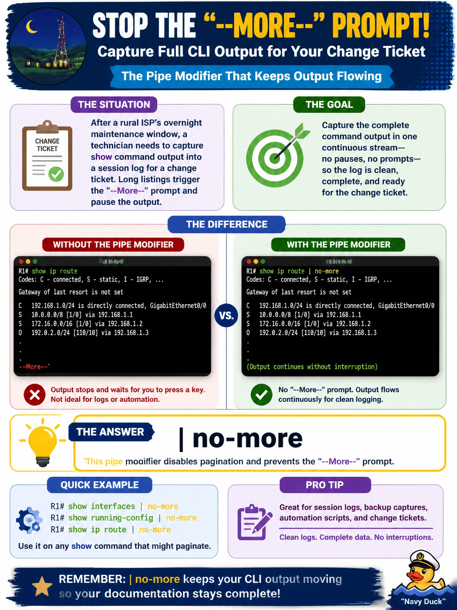 To Create an exciting colorful infographic that explains the concepts in the question: Question: A technician is capturing show command output into a session log for a change ticket after a rural ISP's overnight maintenance window and does not want the CLI pausing output with a --More-- prompt partway through a long listing. Which pipe modifier prevents that pagination? Correct Answer: | no-more Put EVERY visible label in double quotes. No people. No A/B/C/D letters. In one of the four corners put a little "Navy Duck".