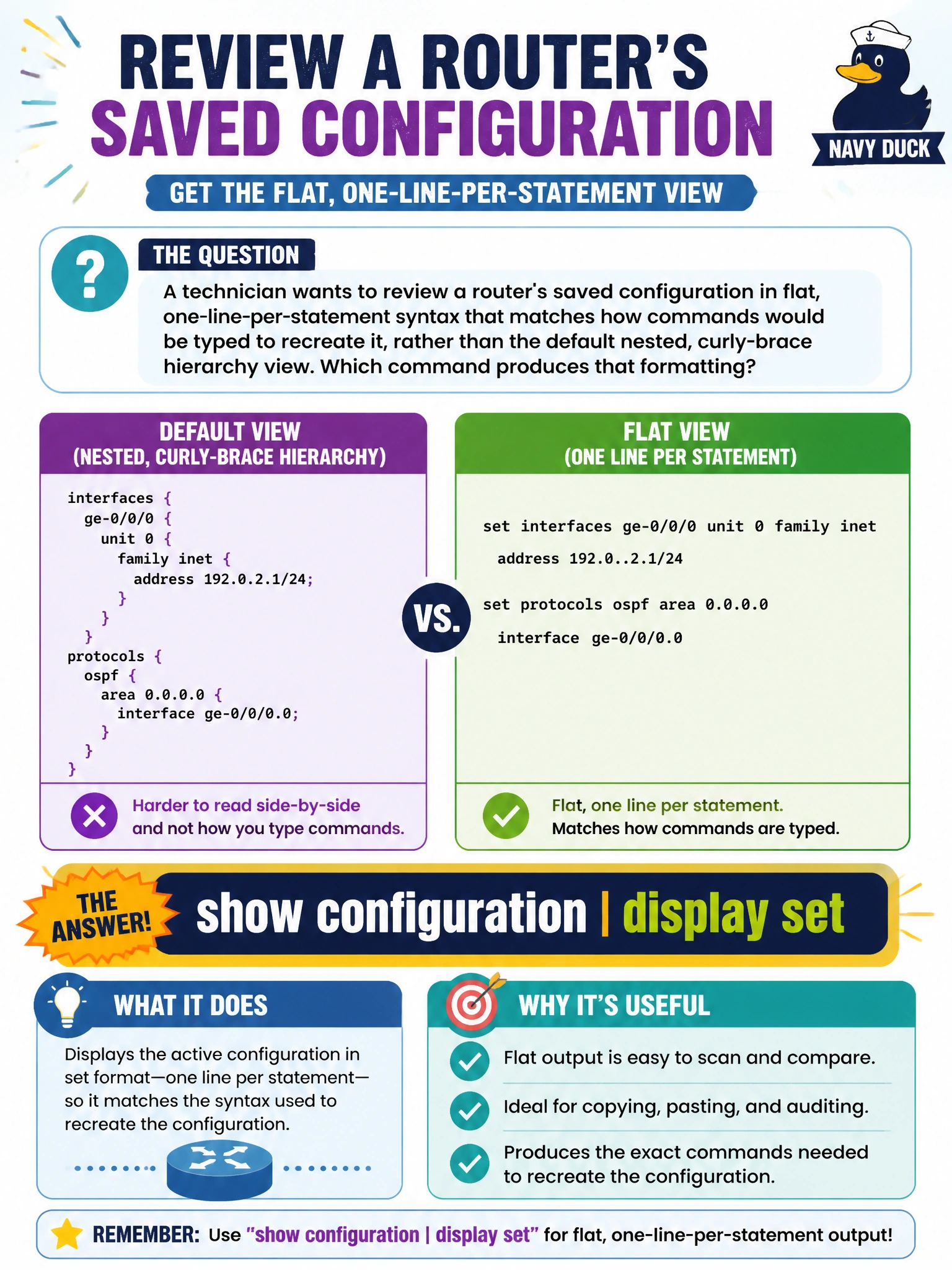 To Create an exciting colorful infographic that explains the concepts in the question: Question: A technician wants to review a router's saved configuration in flat, one-line-per-statement syntax that matches how commands would be typed to recreate it, rather than the default nested, curly-brace hierarchy view. Which command produces that formatting? Correct Answer: show configuration | display set Put EVERY visible label in double quotes. No people. No A/B/C/D letters. In one of the four corners put a little "Navy Duck".