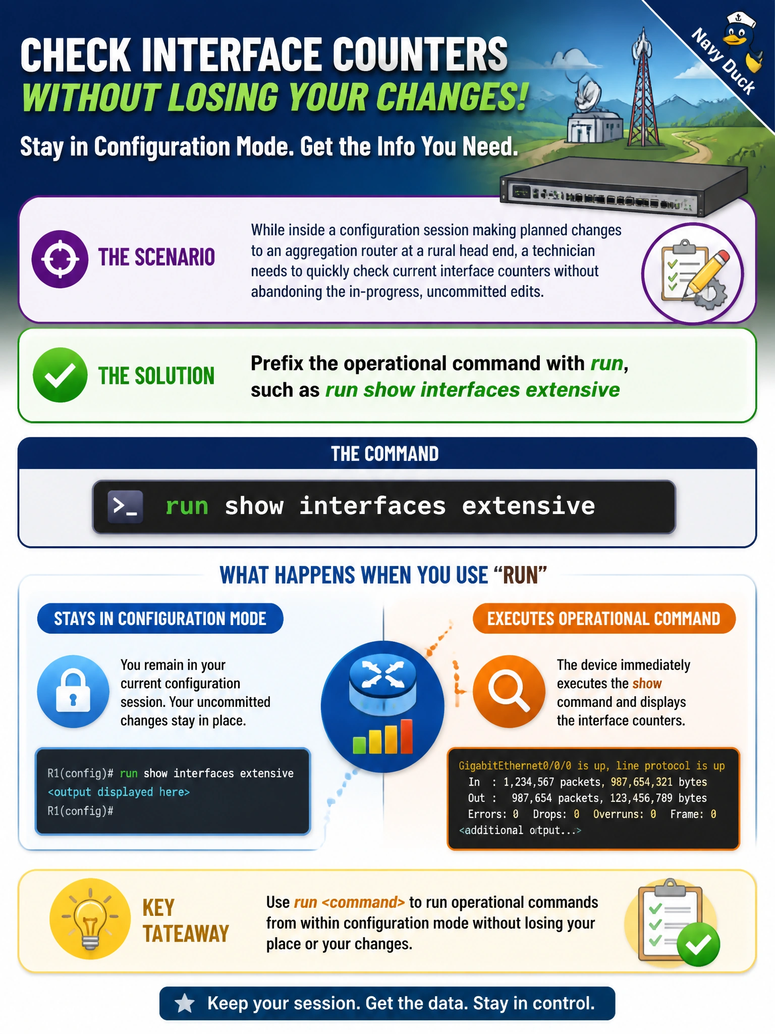 To Create an exciting colorful infographic that explains the concepts in the question: Question: While inside a configuration session making planned changes to an aggregation router at a rural head end, a technician needs to quickly check current interface counters without abandoning the in-progress, uncommitted edits. Which approach lets them do that from within configuration mode? Correct Answer: Prefix the operational command with run, such as run show interfaces extensive Put EVERY visible label in double quotes. No people. No A/B/C/D letters. In one of the four corners put a little "Navy Duck".