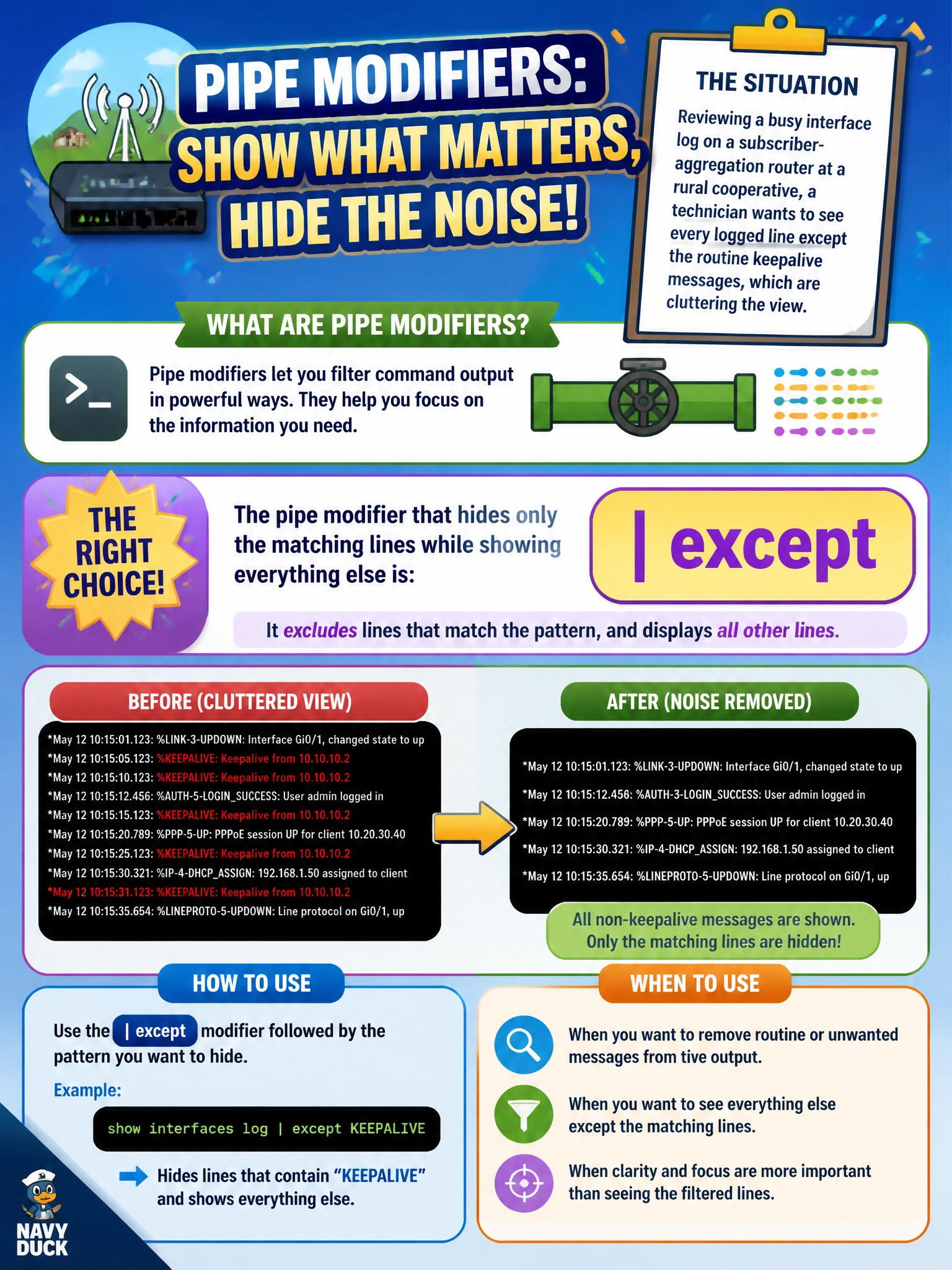 To Create an exciting colorful infographic that explains the concepts in the question: Question: Reviewing a busy interface log on a subscriber-aggregation router at a rural cooperative, a technician wants to see every logged line except the routine keepalive messages, which are cluttering the view. Which pipe modifier hides only the matching lines while showing everything else? Correct Answer: | except Put EVERY visible label in double quotes. No people. No A/B/C/D letters. In one of the four corners put a little "Navy Duck".