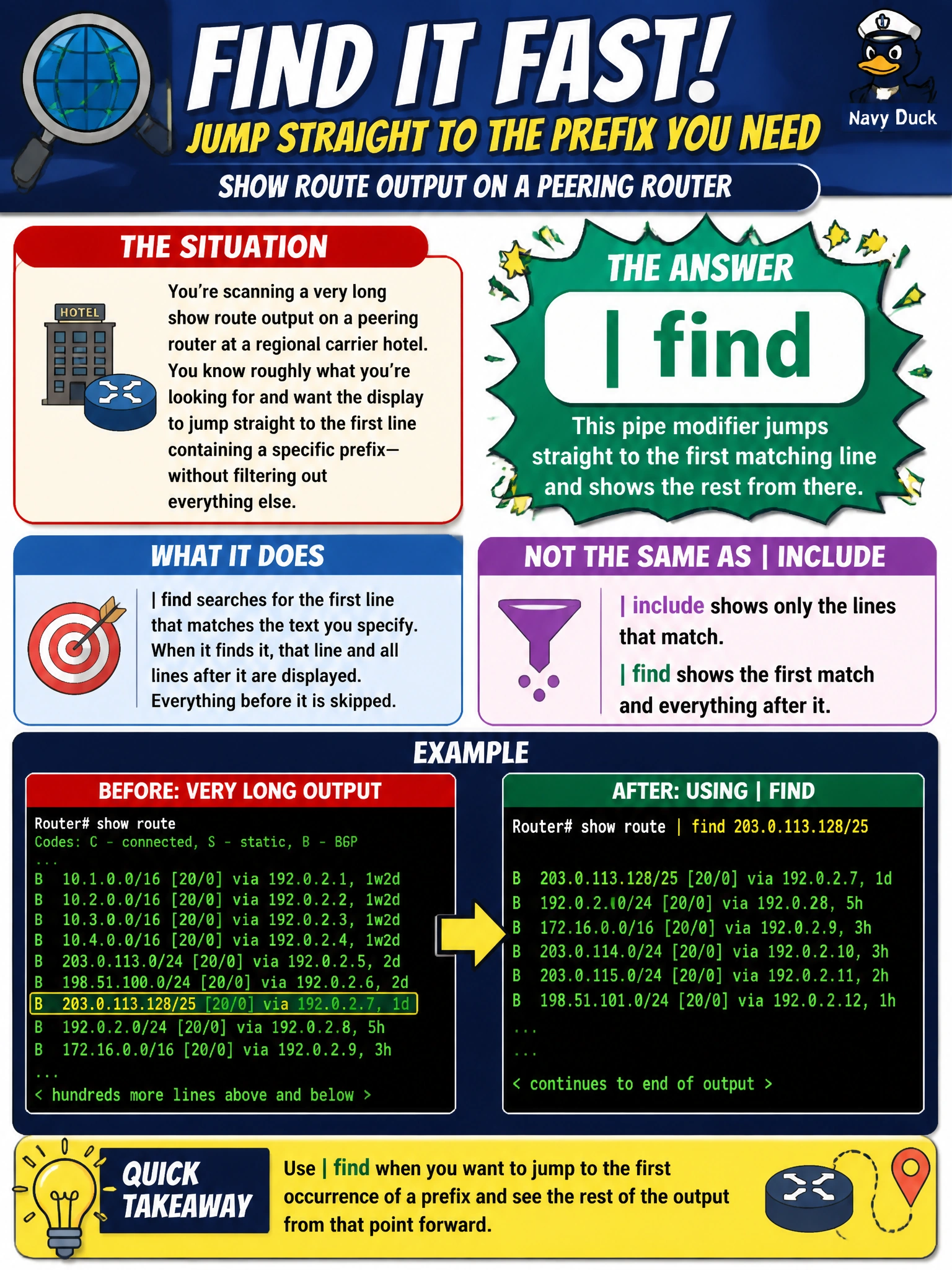 To Create an exciting colorful infographic that explains the concepts in the question: Question: Scanning a very long show route output on a peering router at a regional carrier hotel, a technician knows roughly what they're looking for but wants the display to jump straight to the first line containing a specific prefix rather than filtering out everything else. Which pipe modifier does that? Correct Answer: | find Put EVERY visible label in double quotes. No people. No A/B/C/D letters. In one of the four corners put a little "Navy Duck".