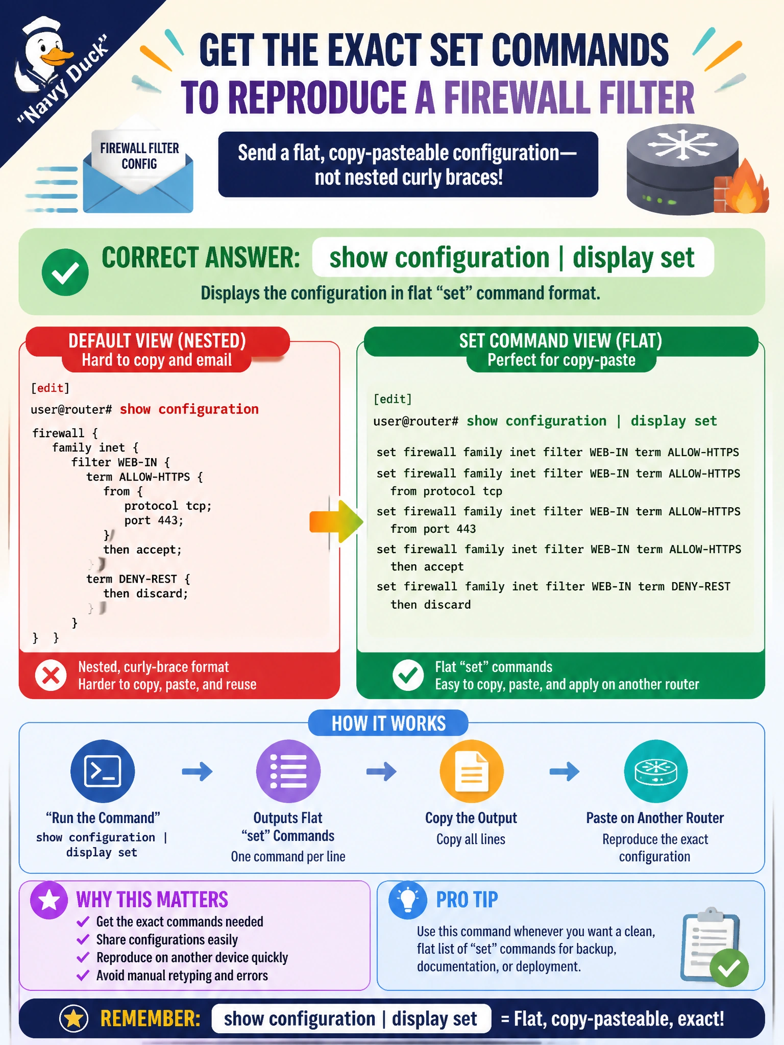 To Create an exciting colorful infographic that explains the concepts in the question: Question: An engineer wants to email a colleague the exact set commands needed to reproduce a firewall filter configuration on another router, rather than the router's default nested, curly-brace formatted view. Which command produces that flat, copy-pasteable set-command output? Correct Answer: show configuration | display set Put EVERY visible label in double quotes. No people. No A/B/C/D letters. In one of the four corners put a little "Navy Duck".